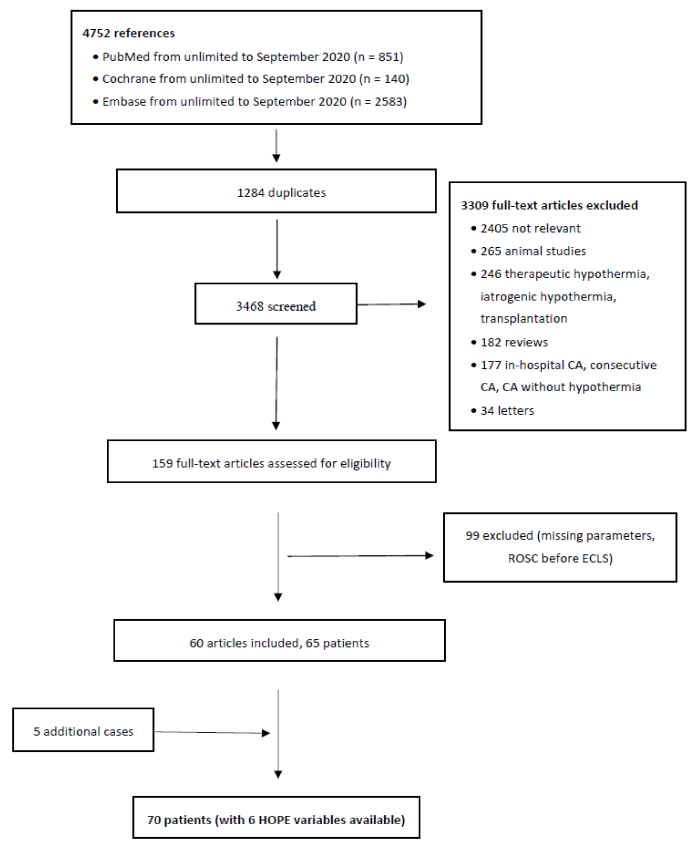 Ijerph 18 11896 g001 550