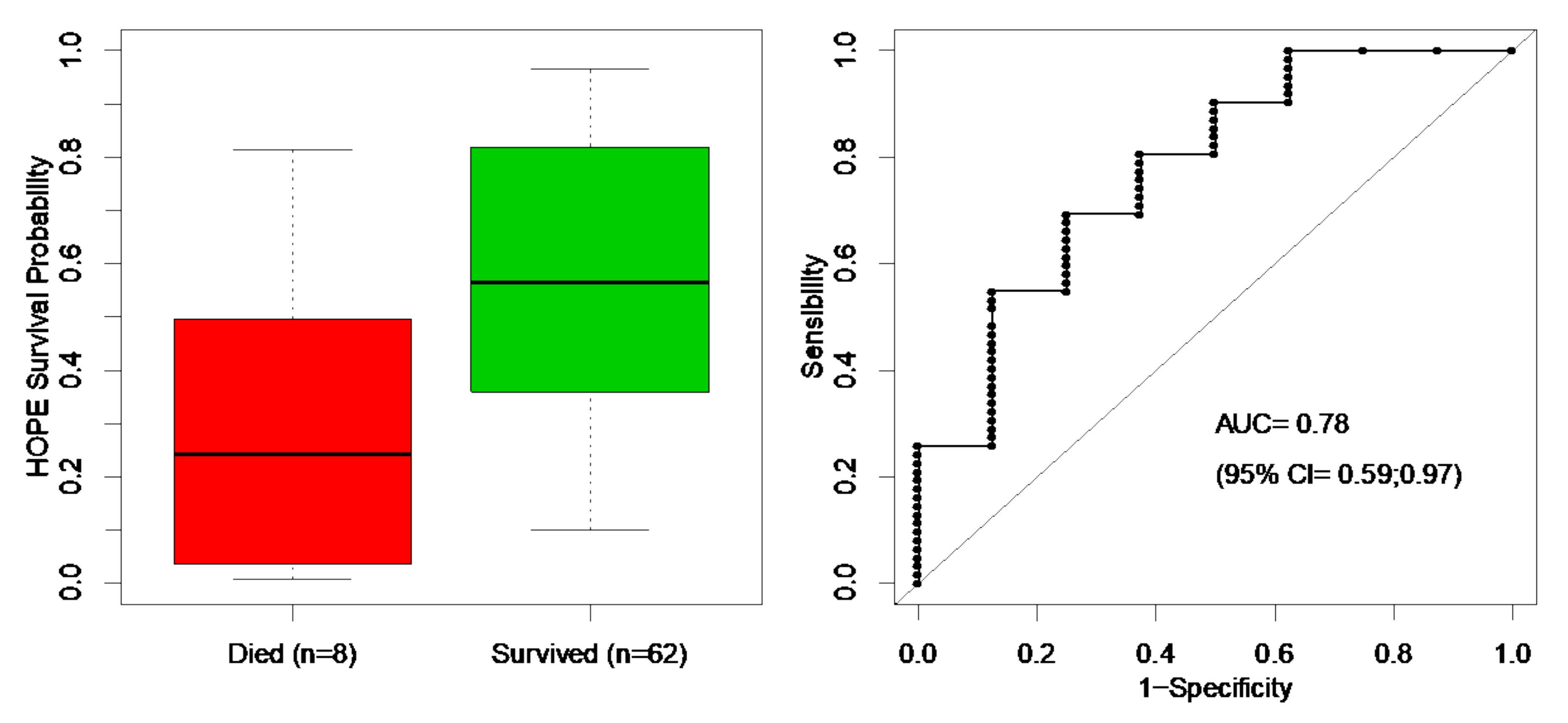 Ijerph 18 11896 g002 550