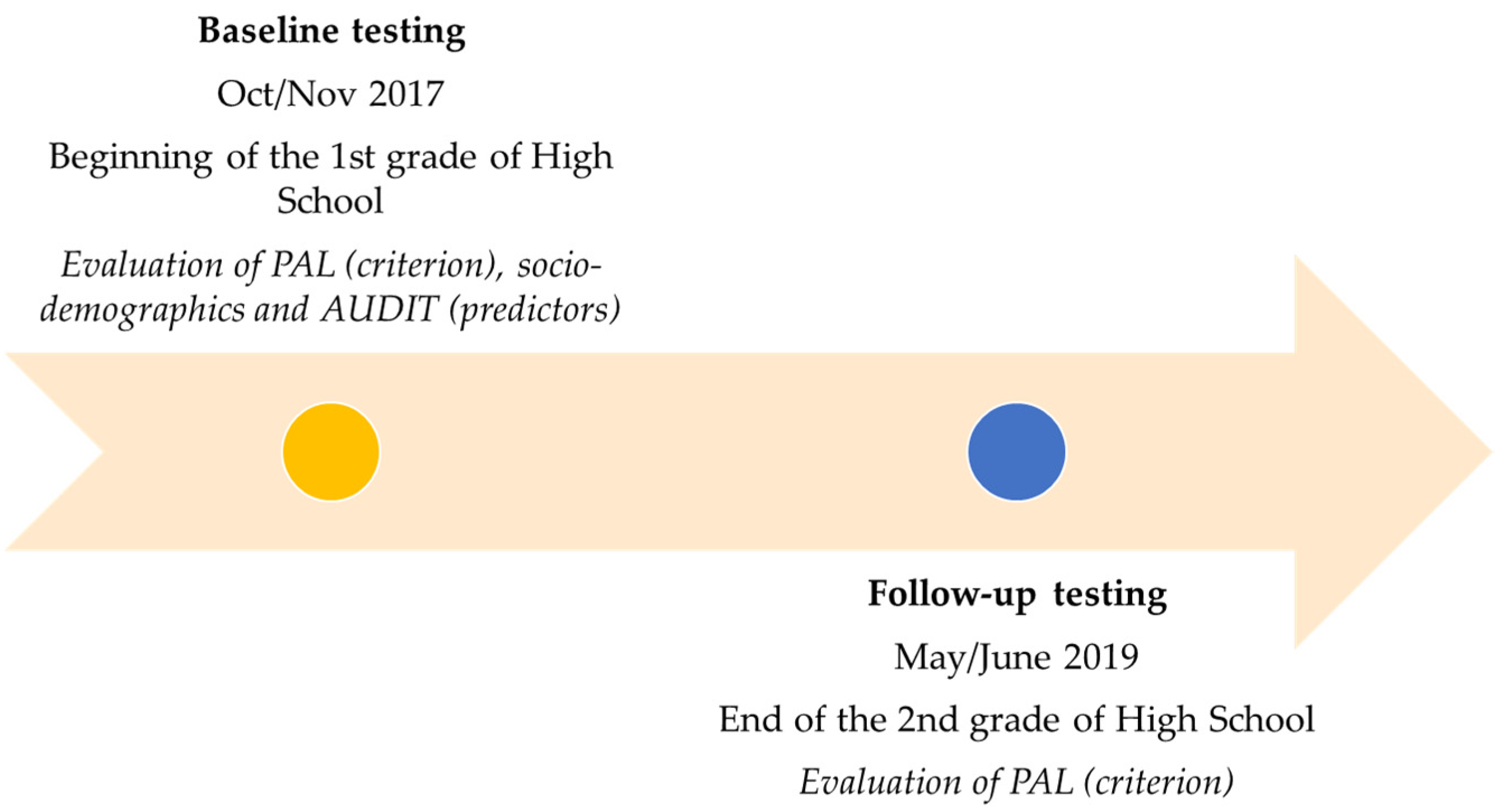 Ijerph 18 11899 g001 Ijerph 18 11899 g001