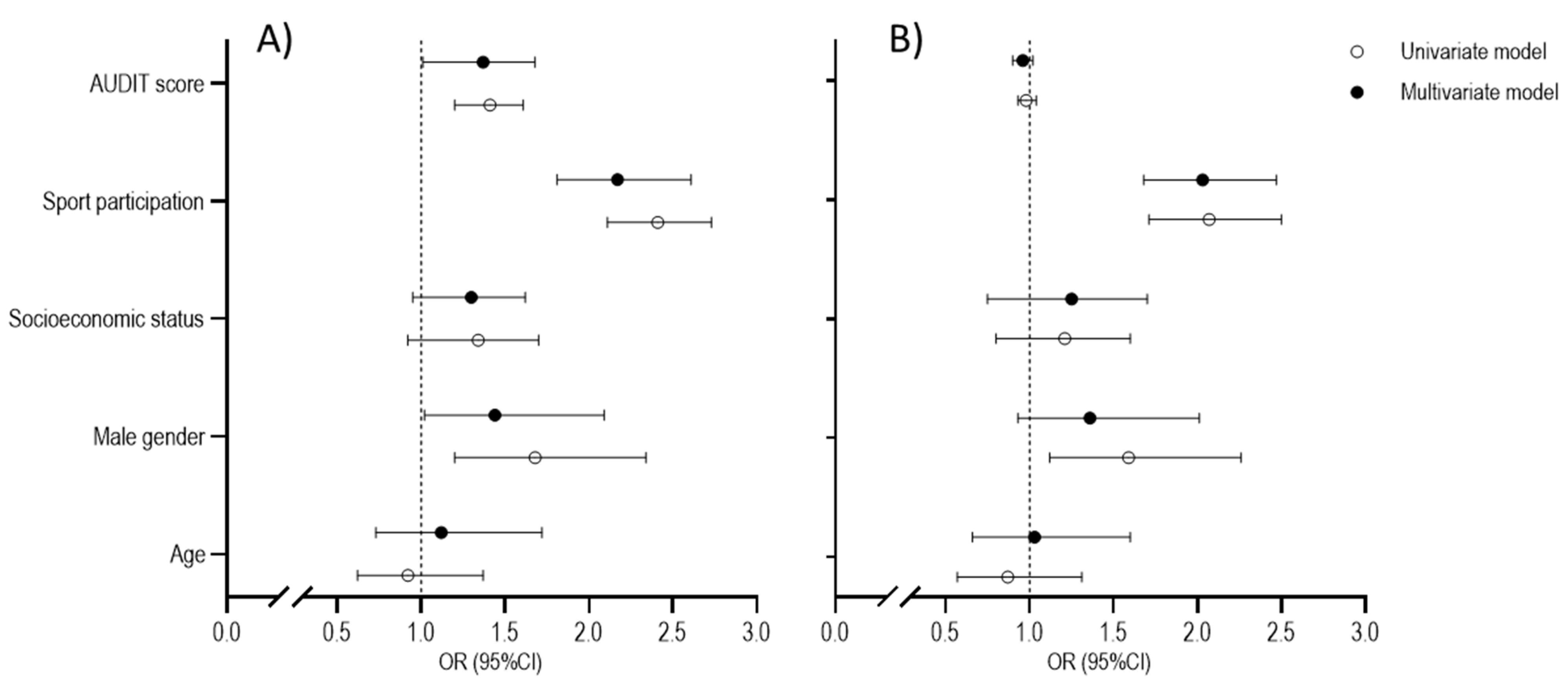 Ijerph 18 11899 g003 Ijerph 18 11899 g003