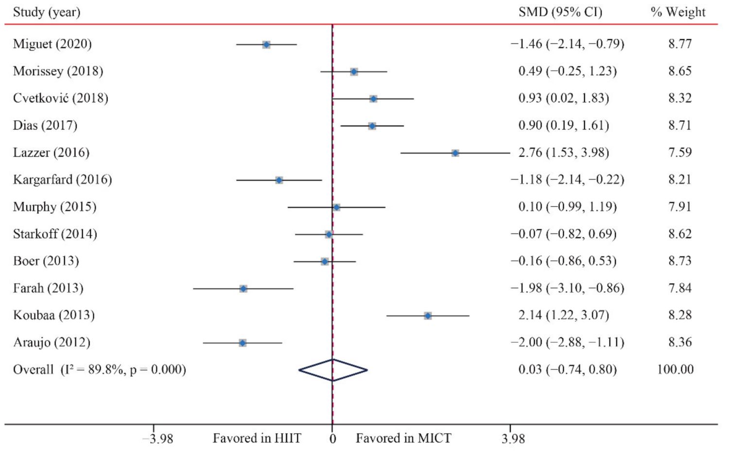 Ijerph 18 11905 g003 550