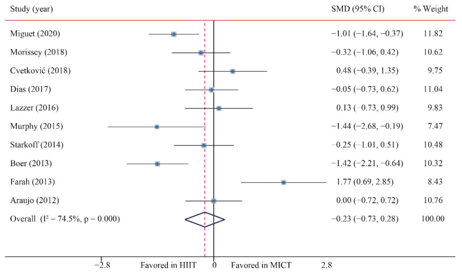 Ijerph 18 11905 g004 550