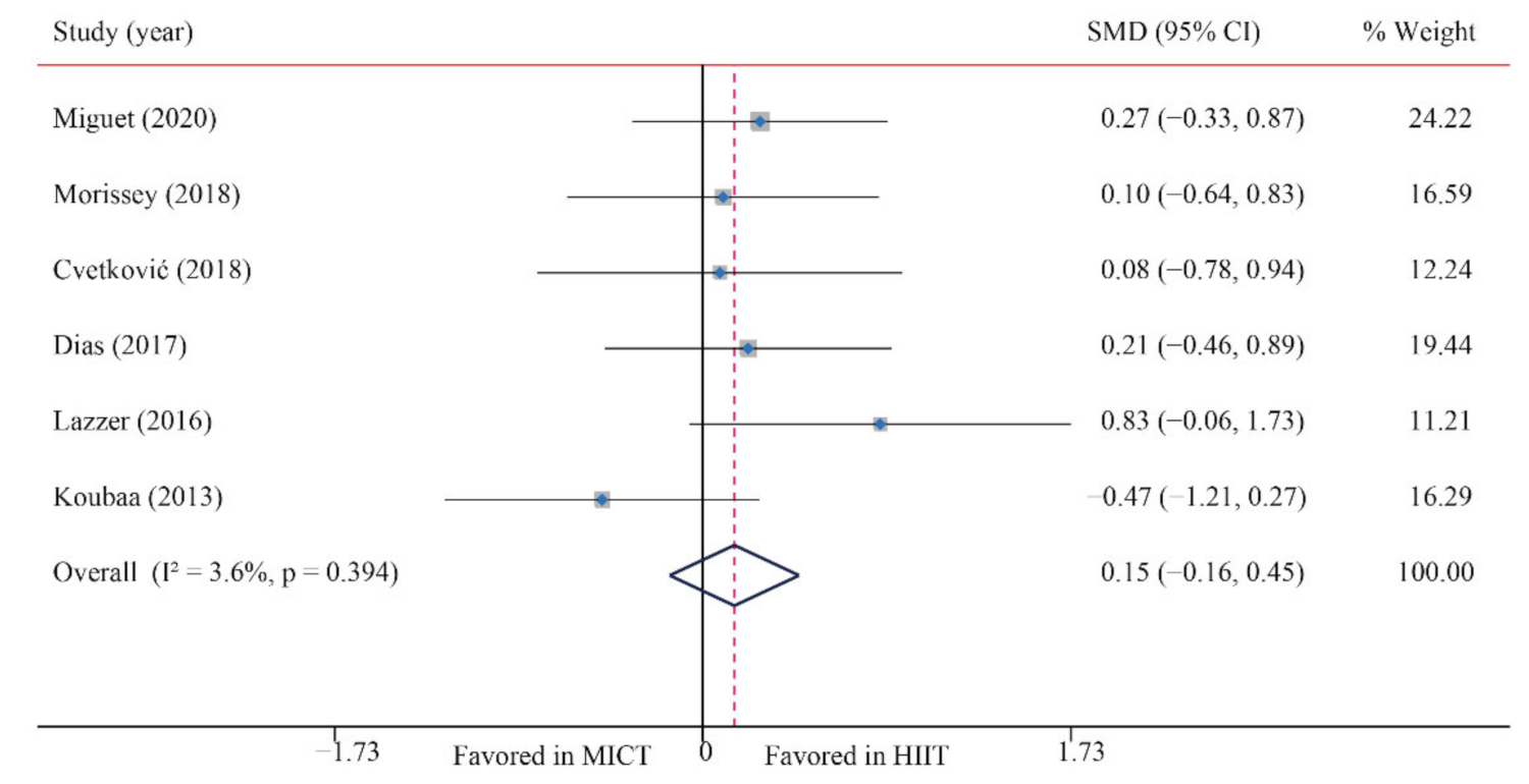 Ijerph 18 11905 g005 550