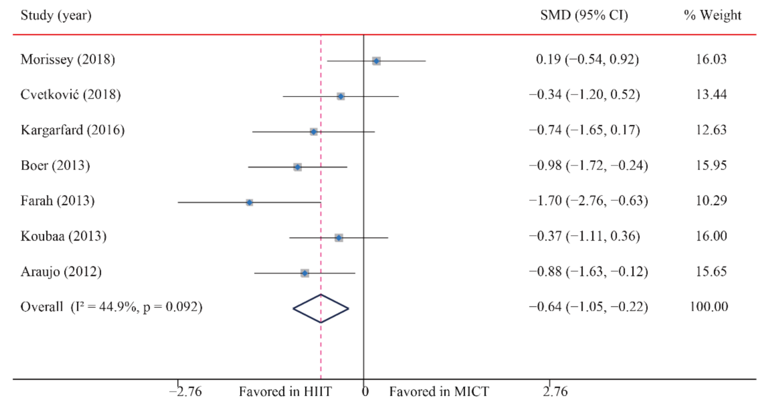 Ijerph 18 11905 g008 550