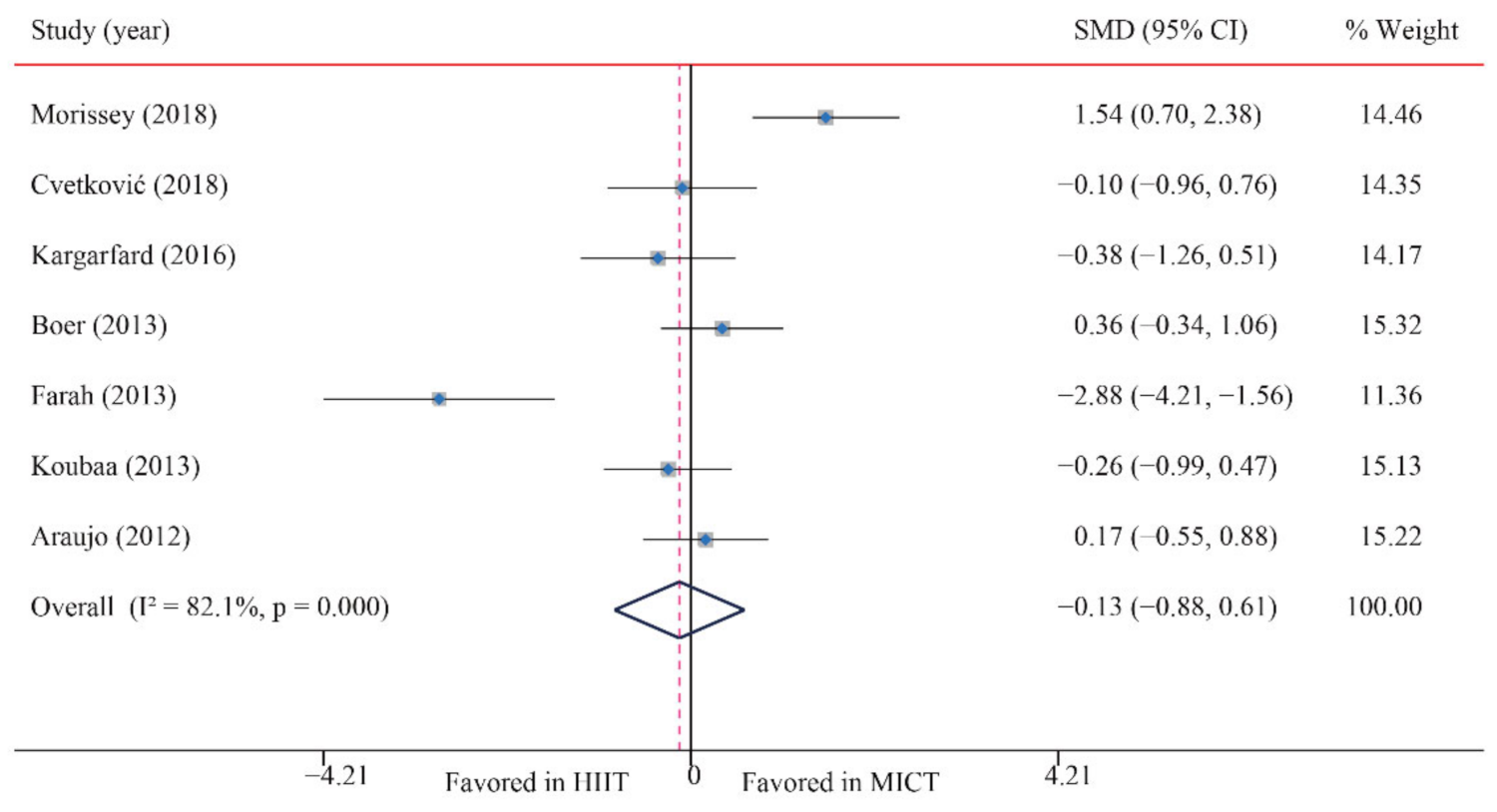 Ijerph 18 11905 g009 550