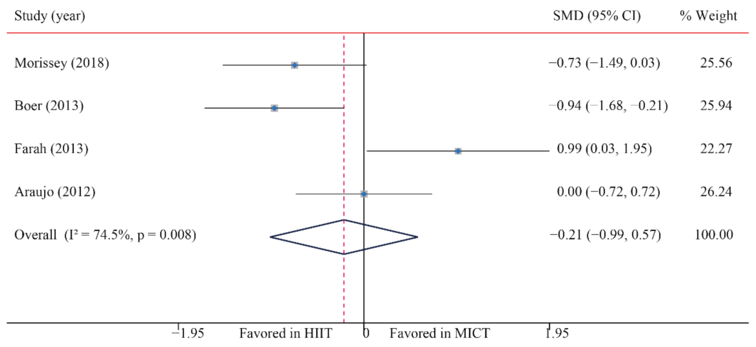 Ijerph 18 11905 g015 550