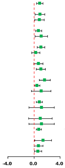 Ijerph 18 11905 i001