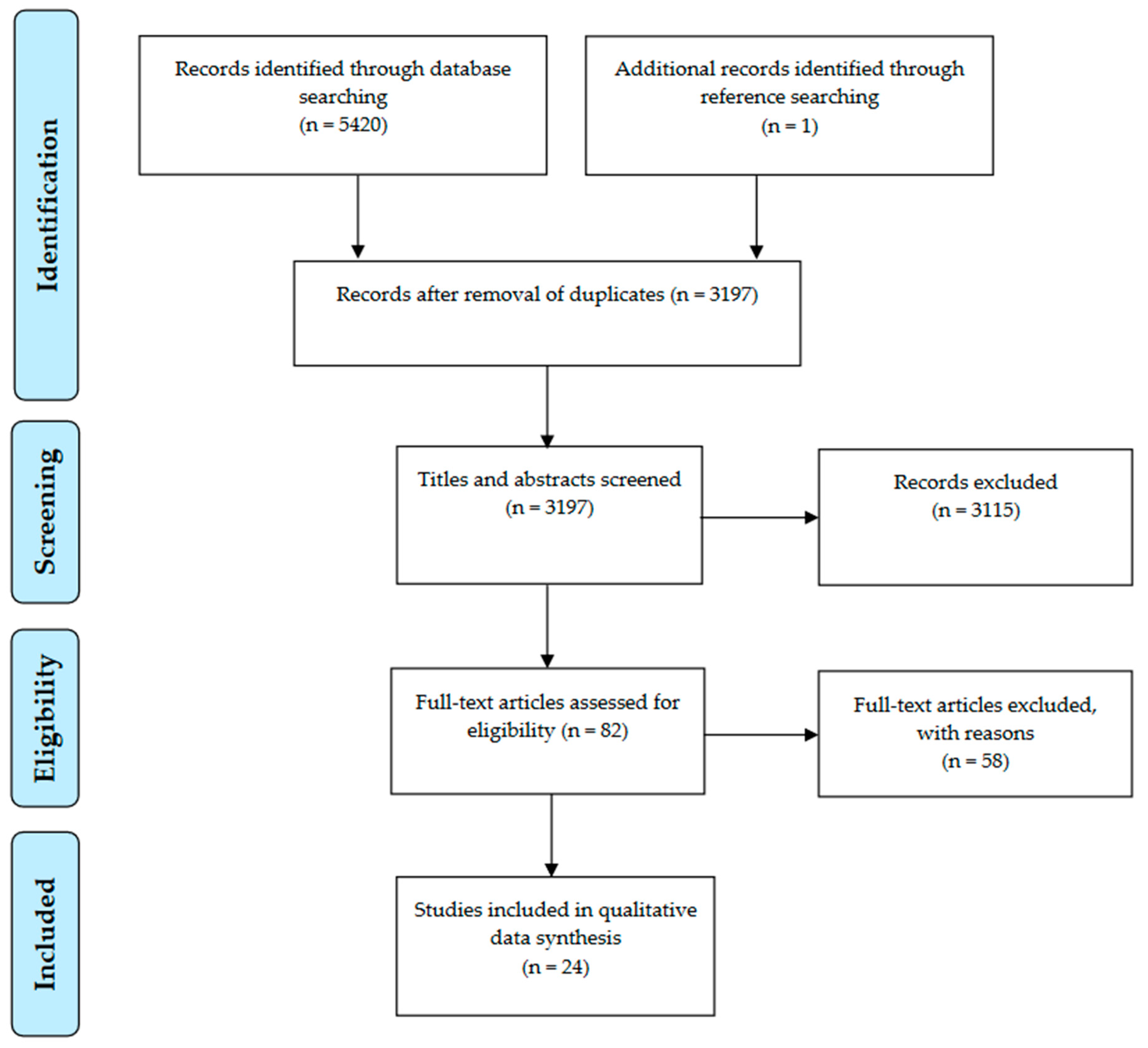 Ijerph 18 11906 g001 550