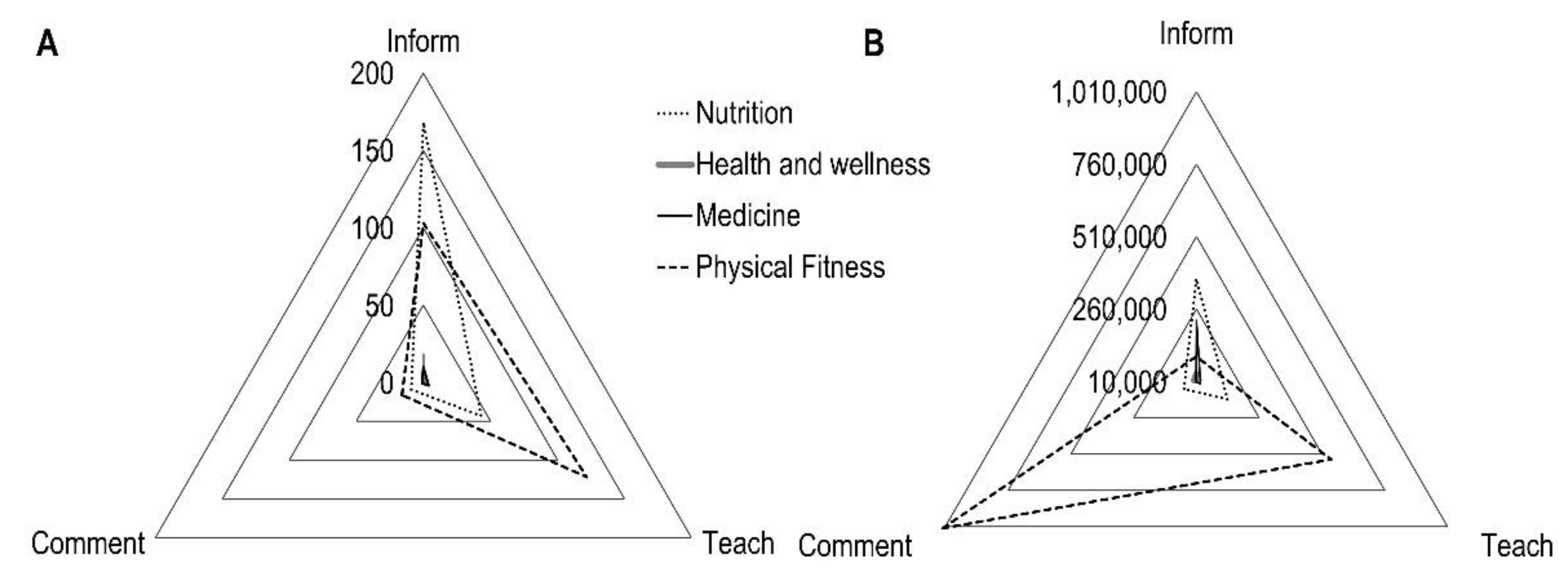 Ijerph 18 11914 g002
