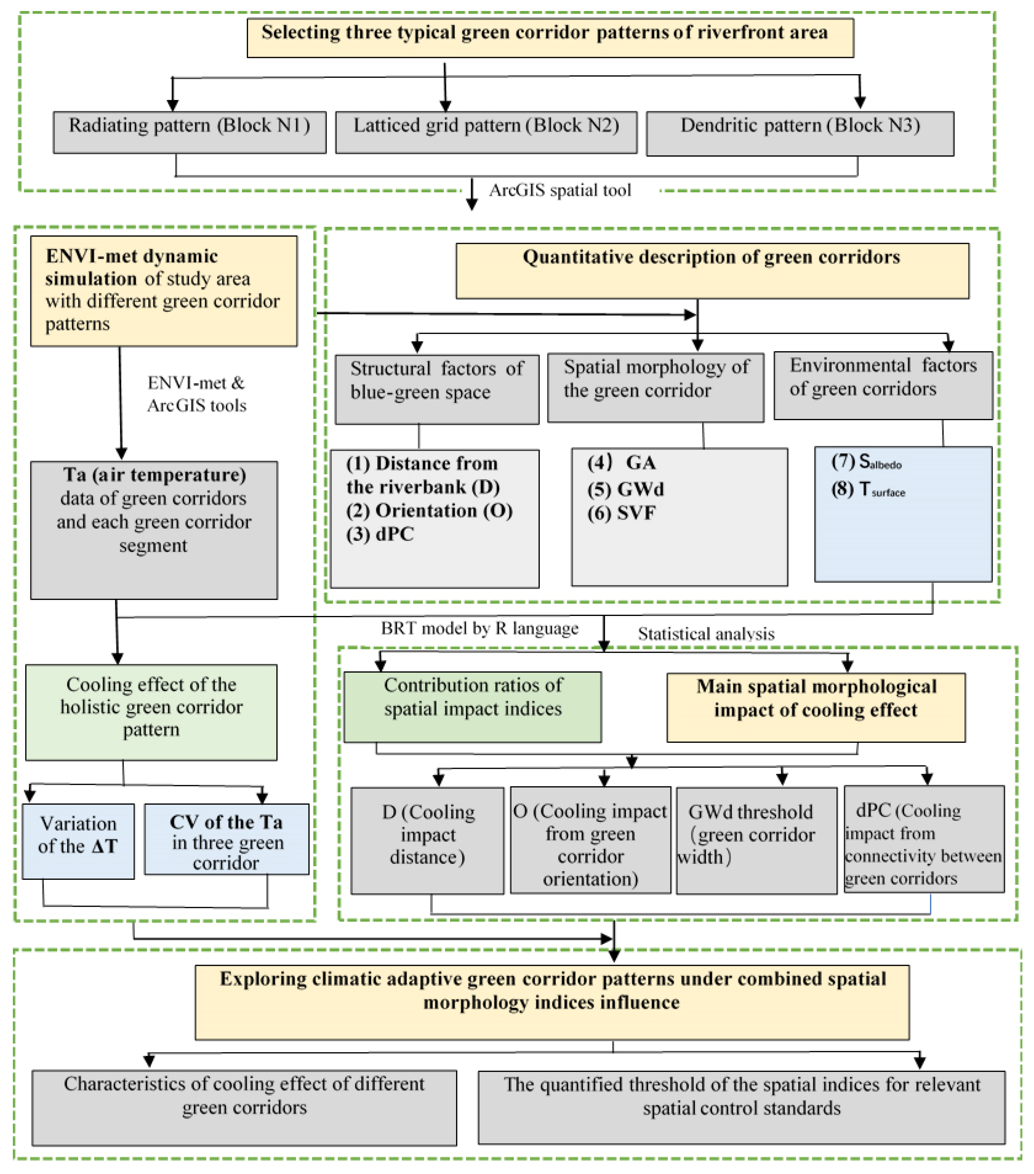 Ijerph 18 11917 g004
