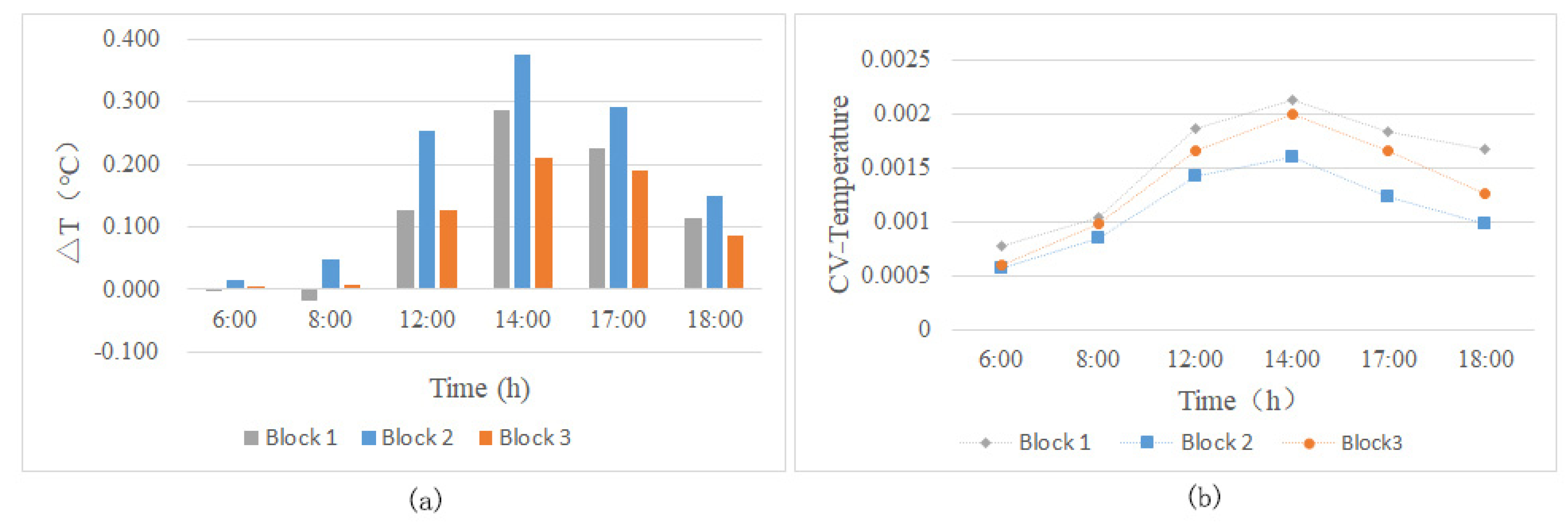 Ijerph 18 11917 g005