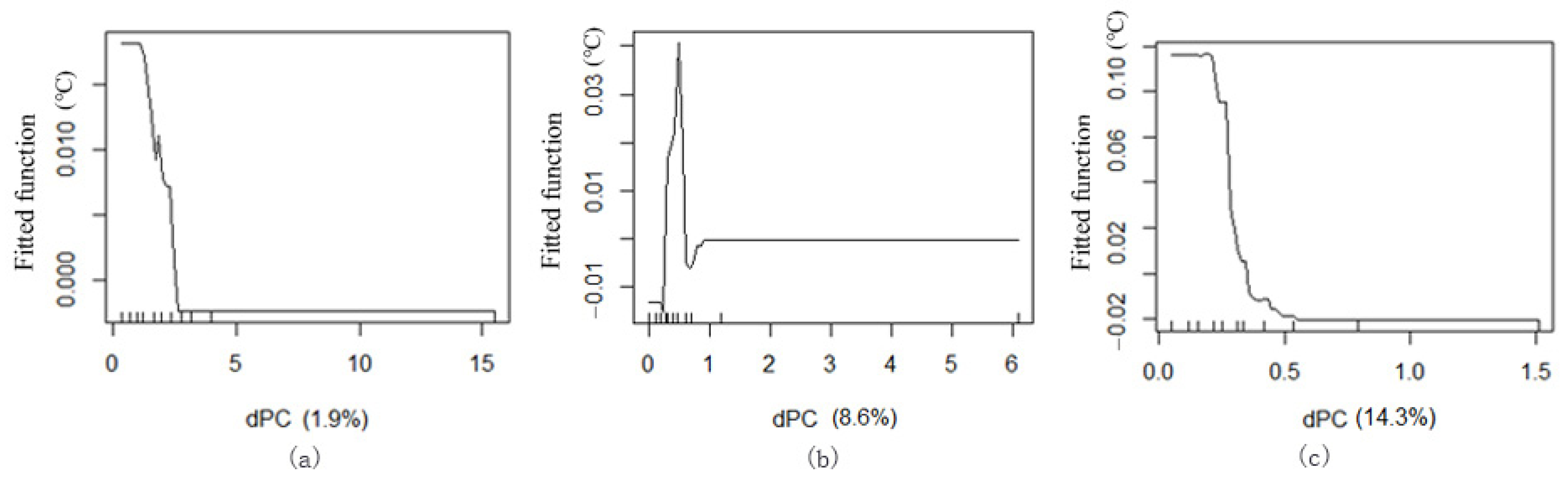 Ijerph 18 11917 g014
