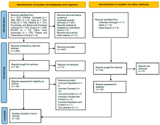 7 Ano LP 2ed Web Aluno, PDF