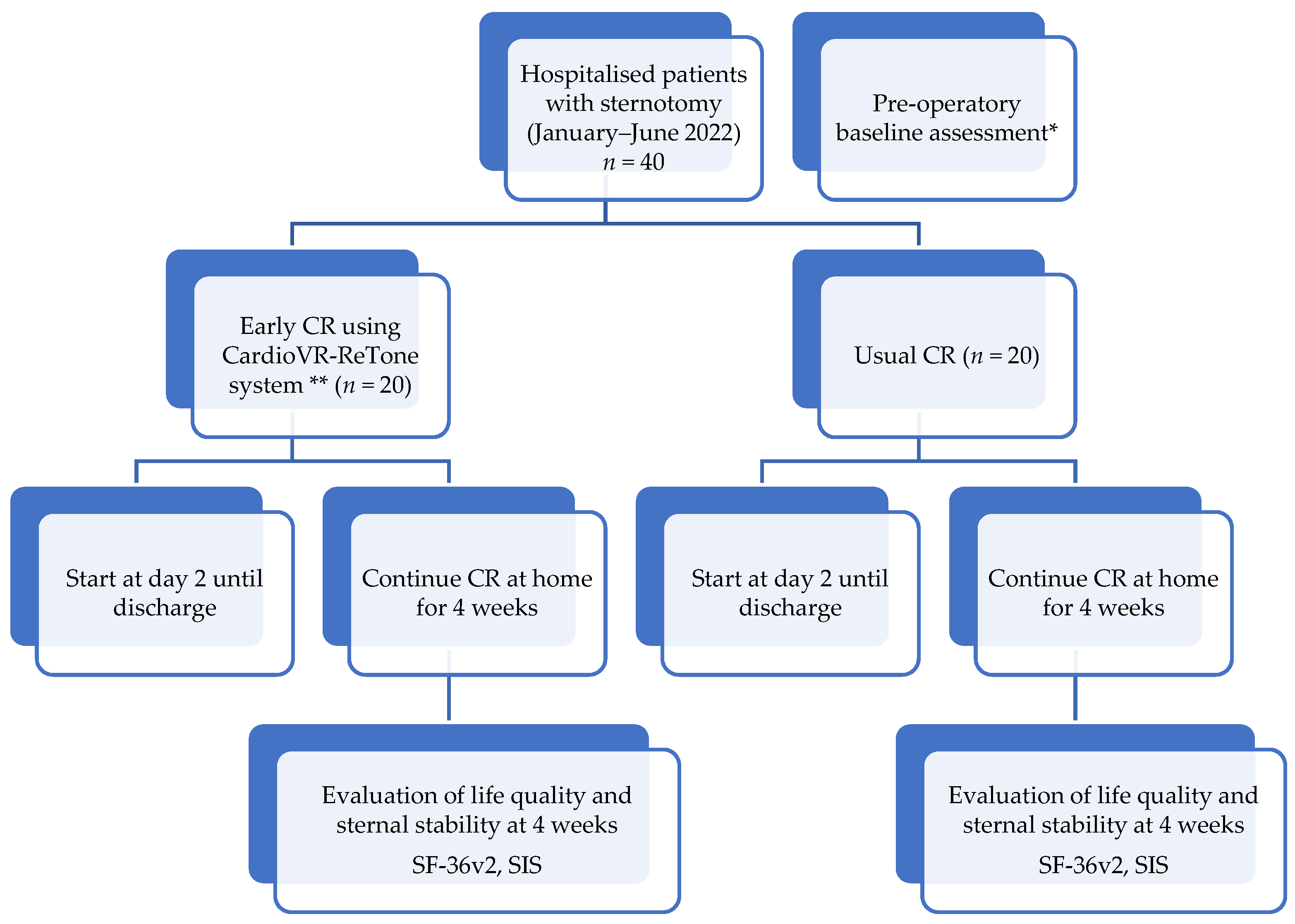 Ijerph 18 11922 g005 550