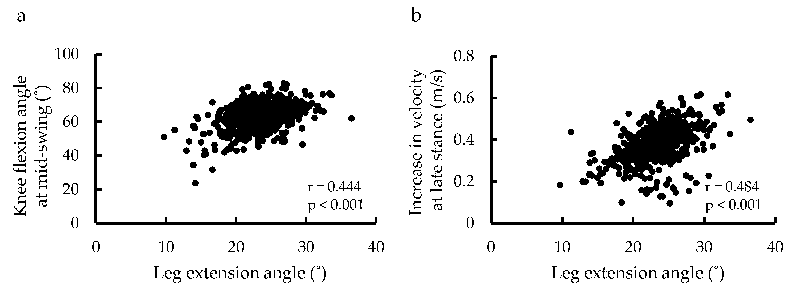 Ijerph 18 11925 g004