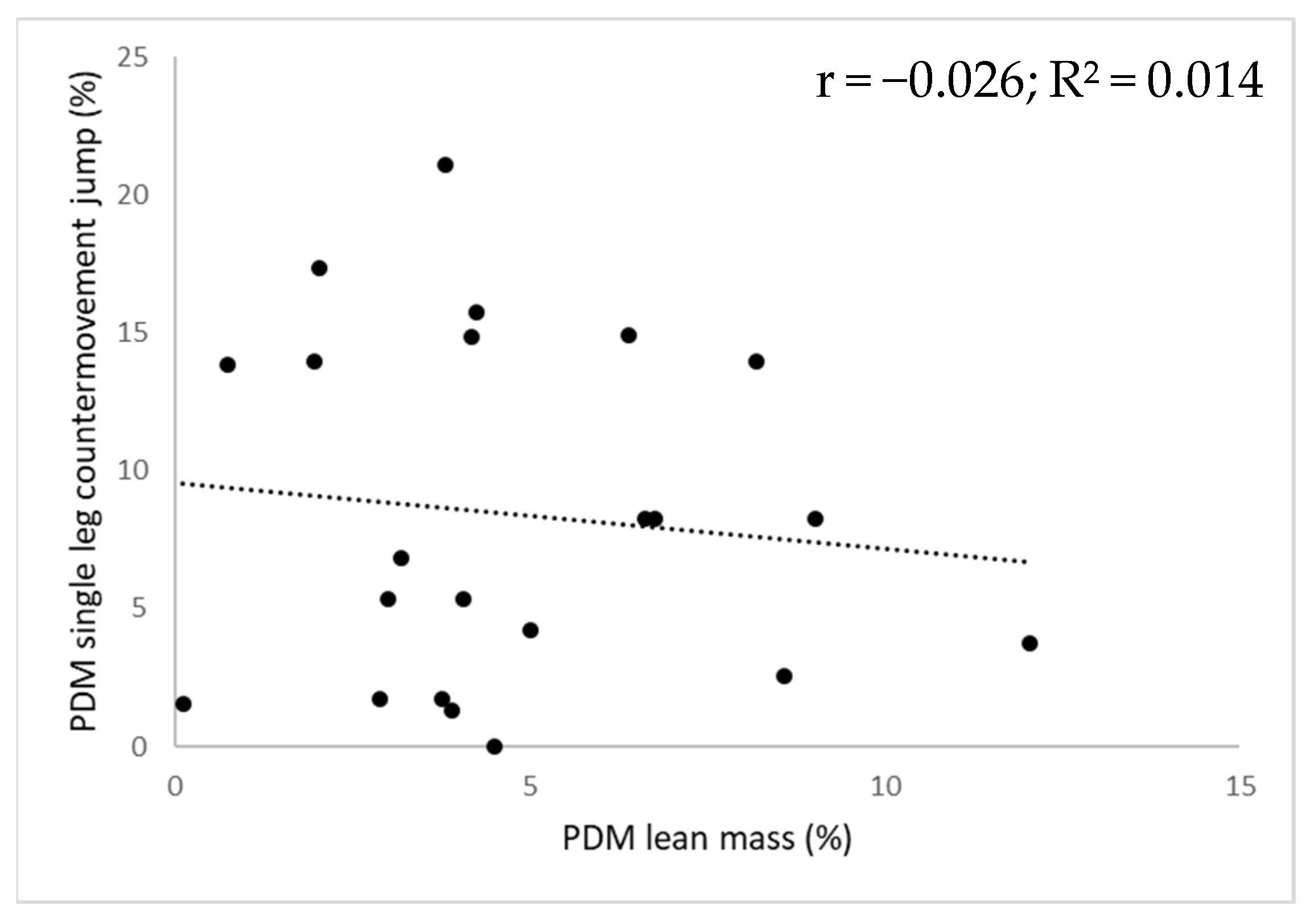 Ijerph 18 11928 g002a 550