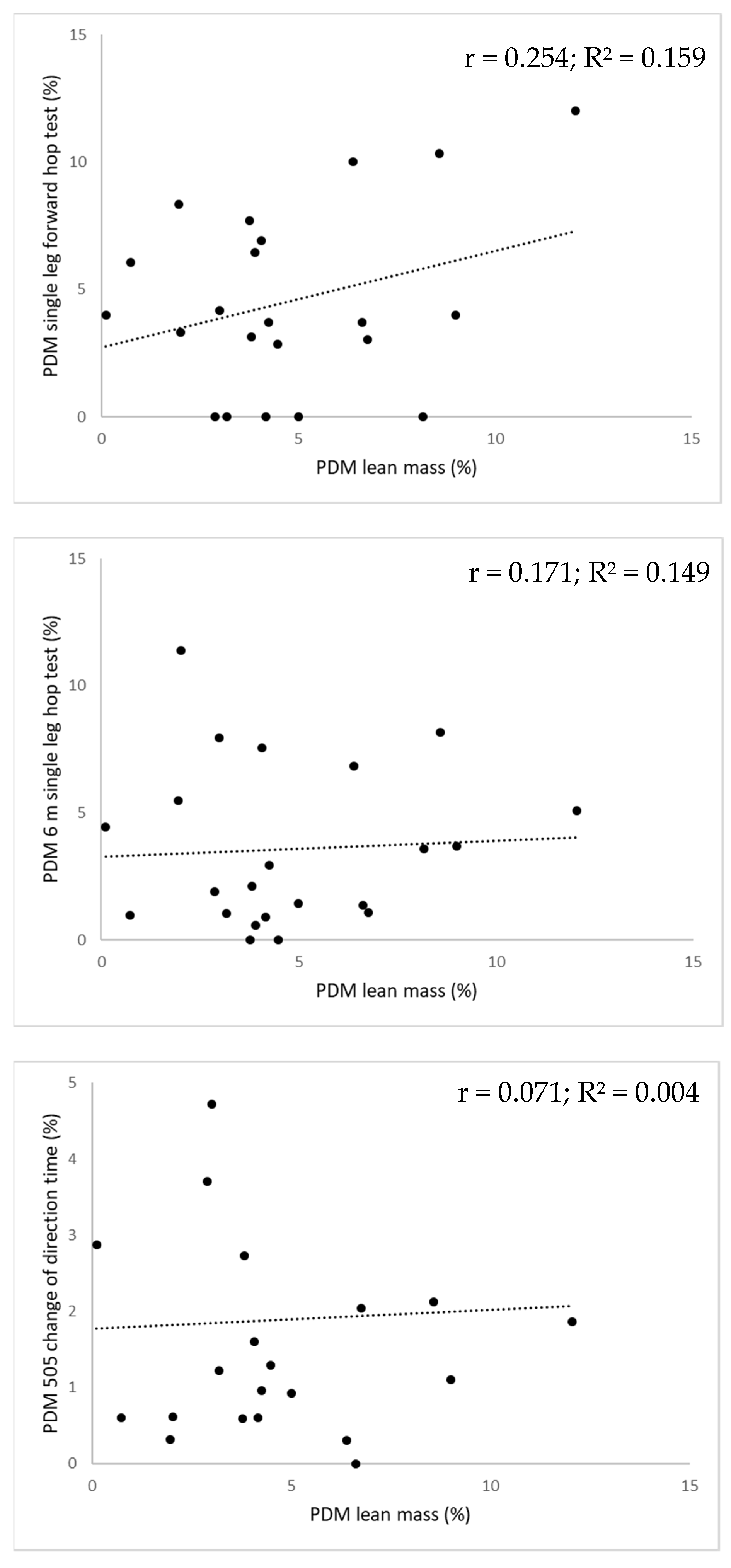 Ijerph 18 11928 g002b 550