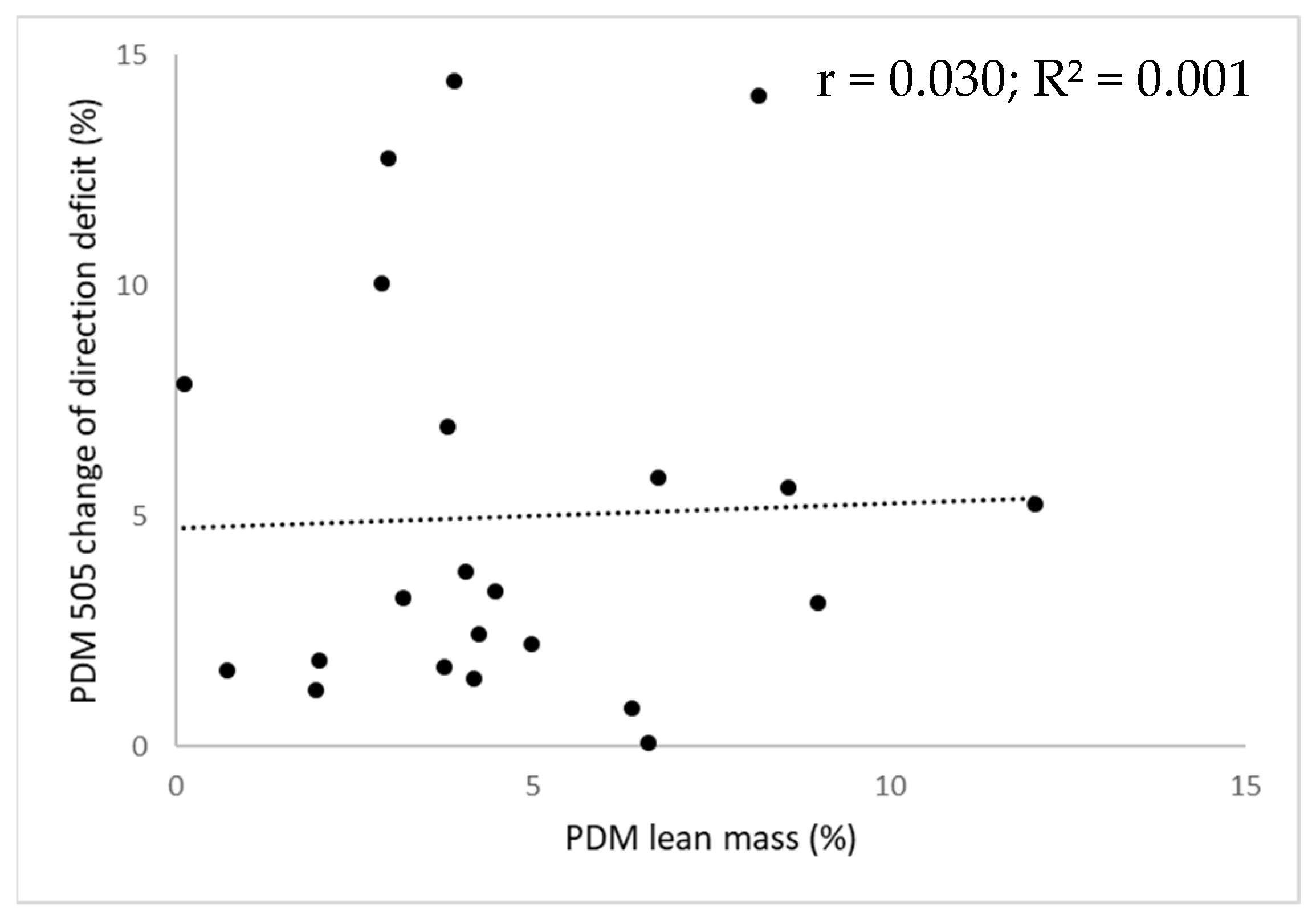 Ijerph 18 11928 g002c 550