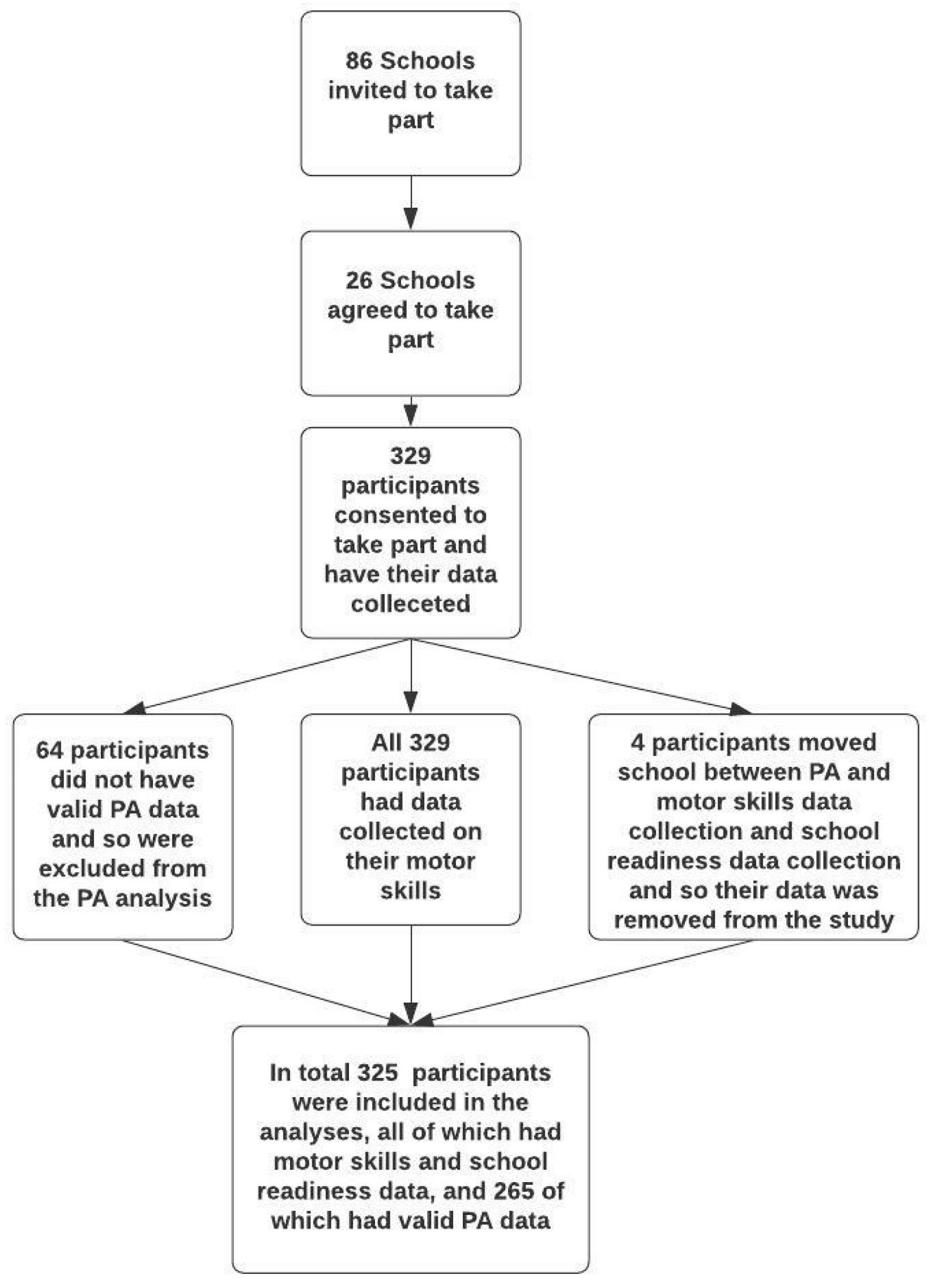 Ijerph 18 11931 g001 550