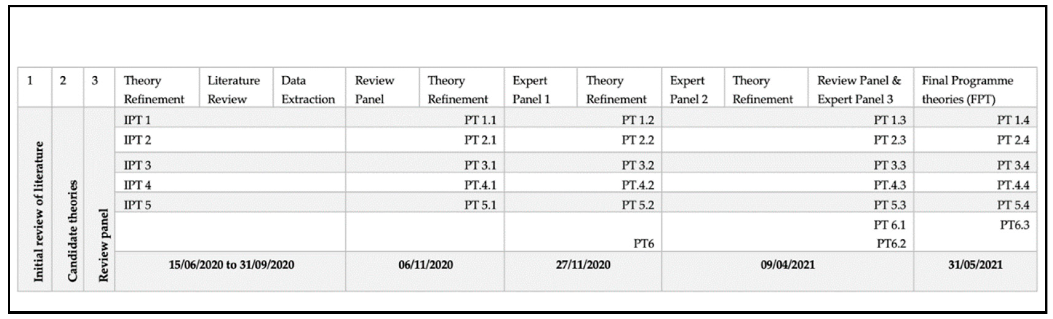 Ijerph 18 11932 g003 Ijerph 18 11932 g003