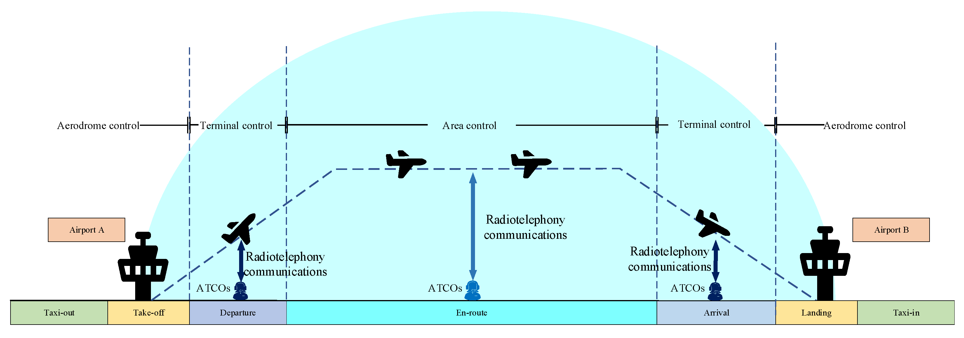 Ijerph 18 11937 g001 550