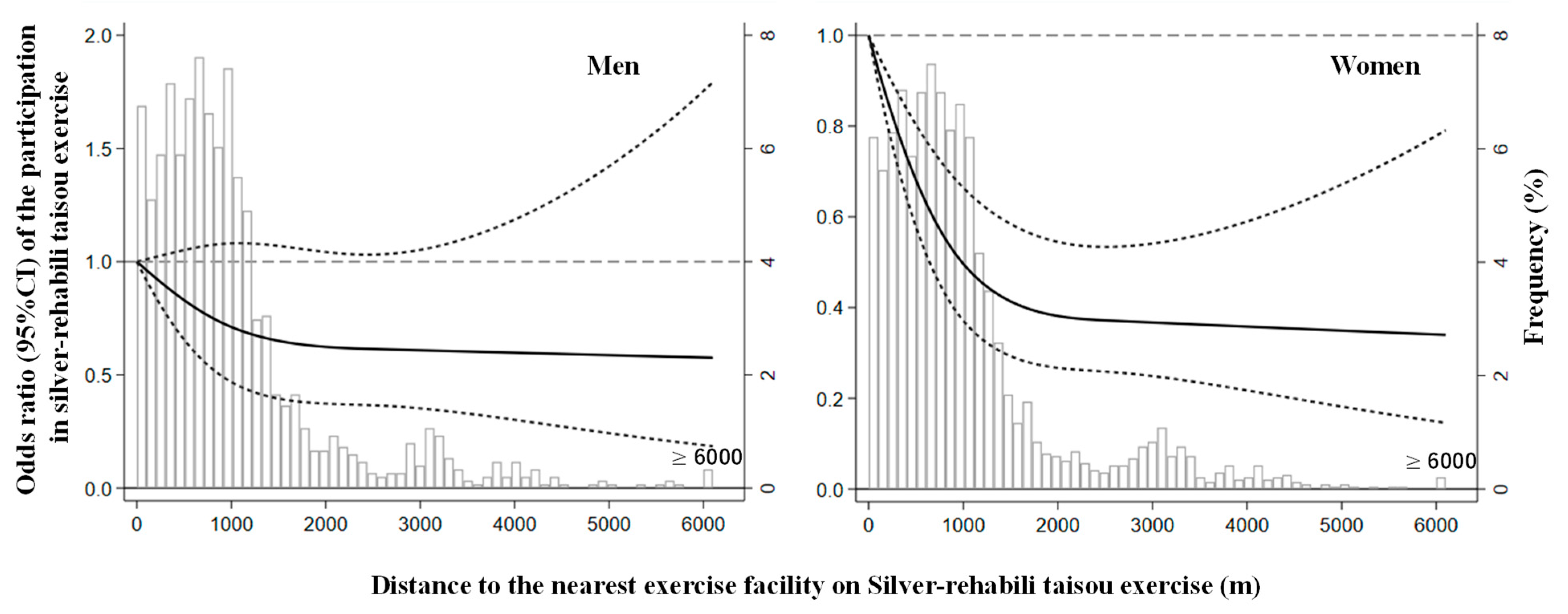 Ijerph 18 11944 g001 Ijerph 18 11944 g001