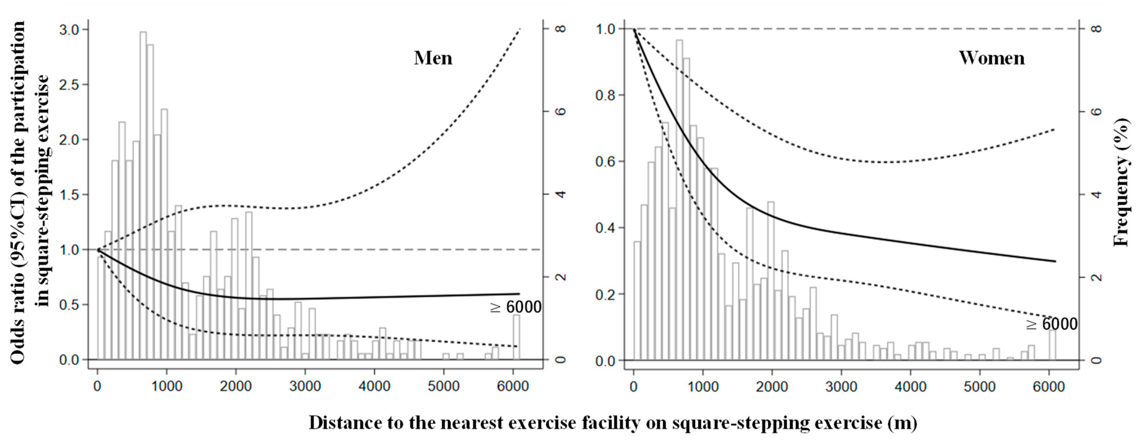 Ijerph 18 11944 g002 Ijerph 18 11944 g002