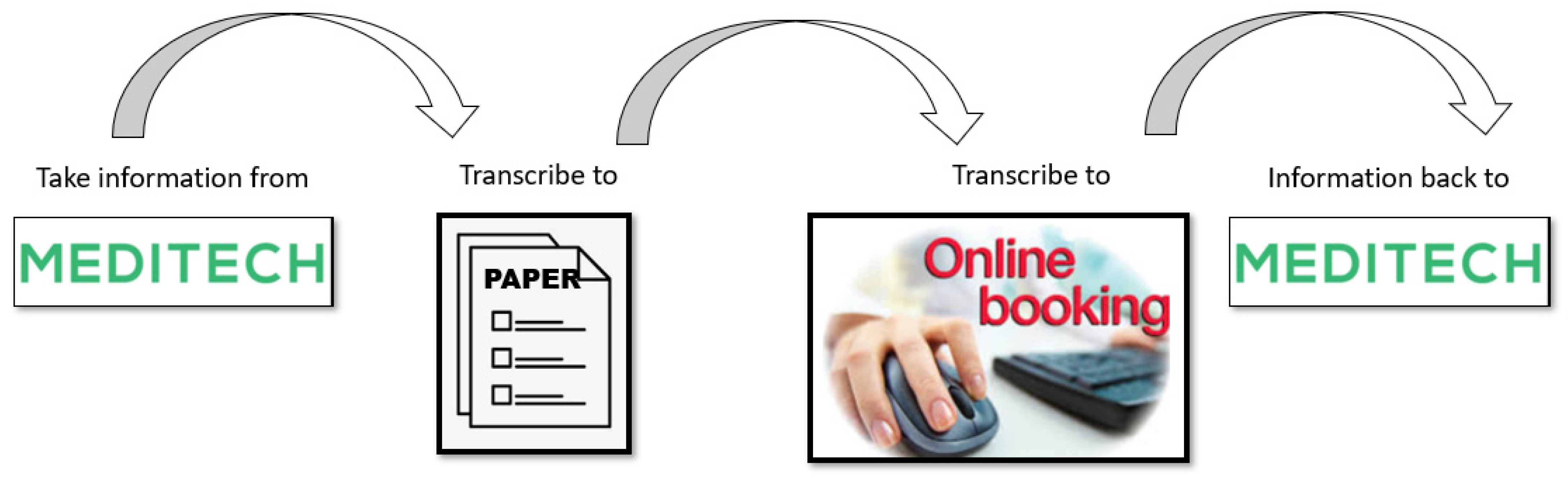 Ijerph 18 11946 g005 Ijerph 18 11946 g005