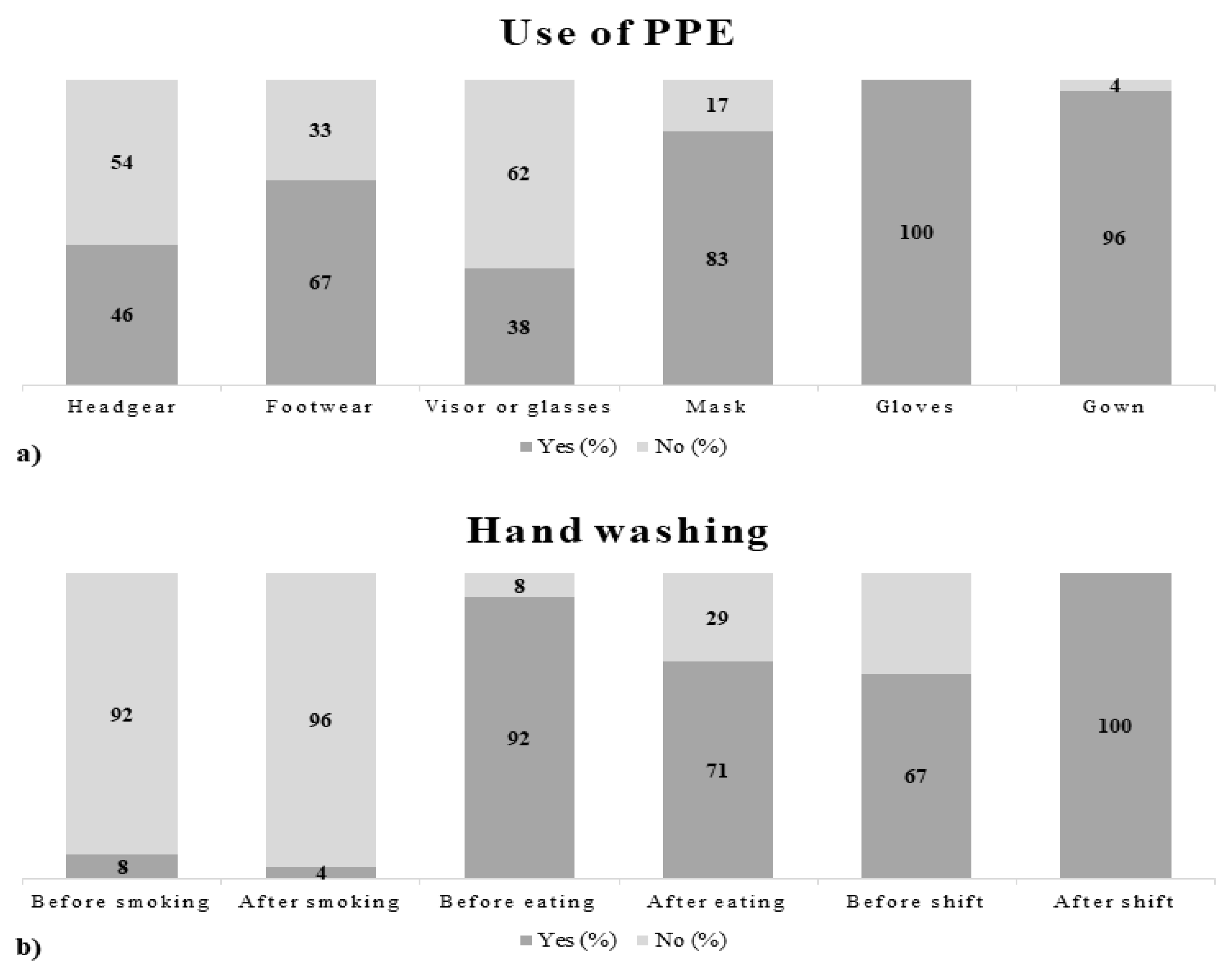 Ijerph 18 11947 g002