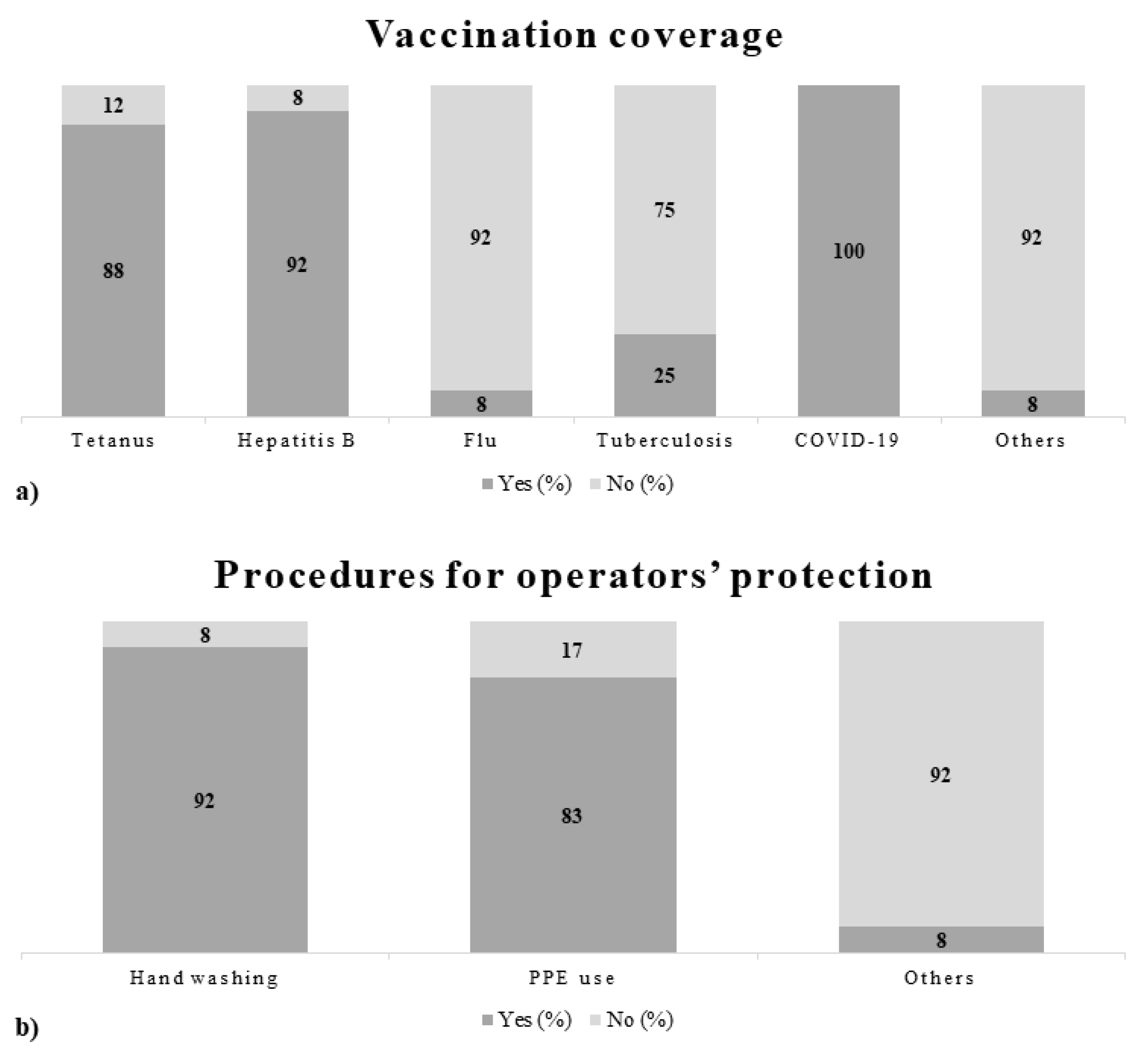 Ijerph 18 11947 g003