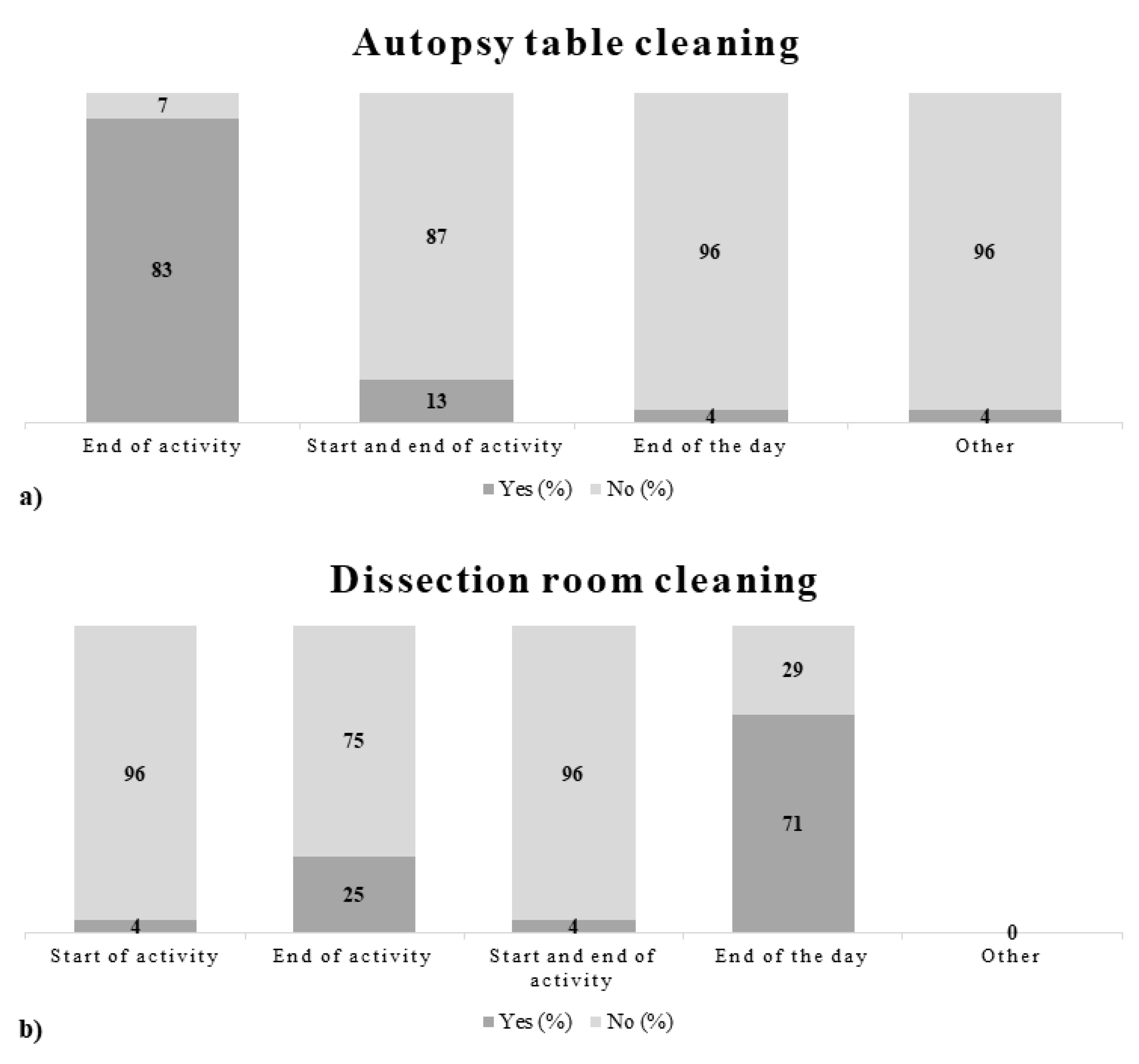 Ijerph 18 11947 g004