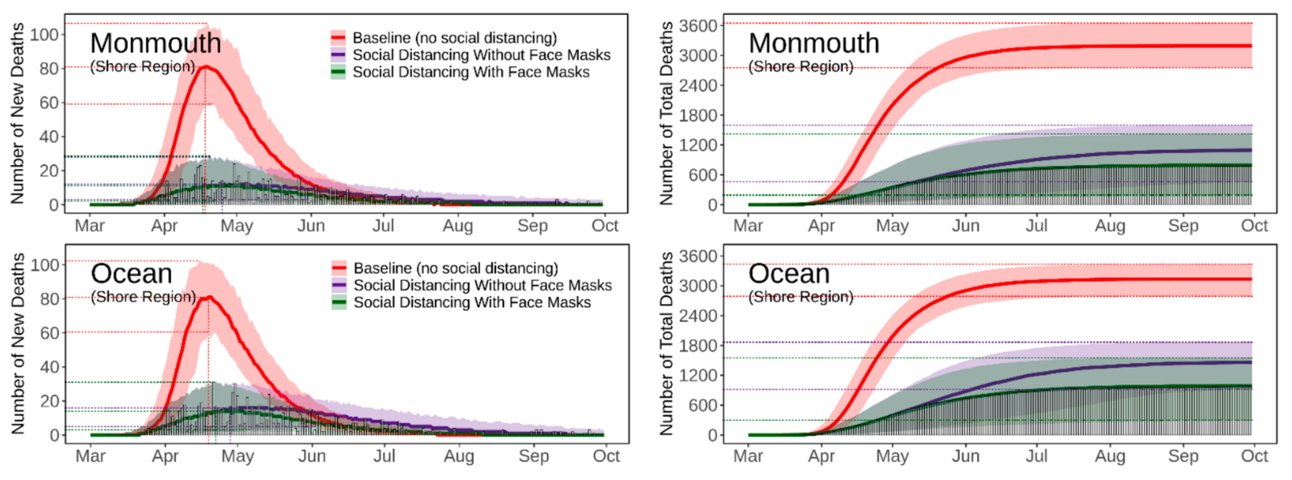 Ijerph 18 11950 g005 550