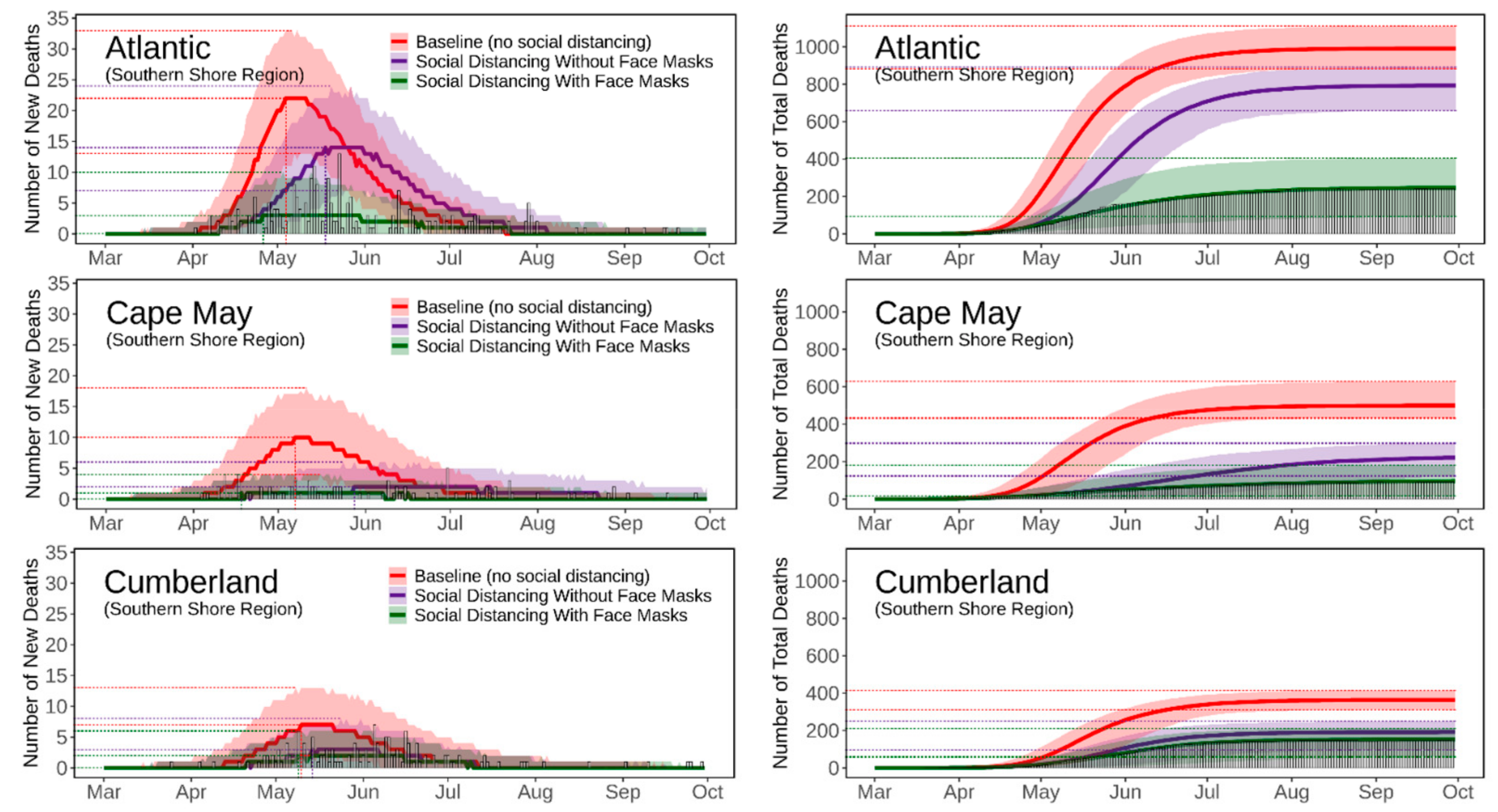Ijerph 18 11950 g006 550