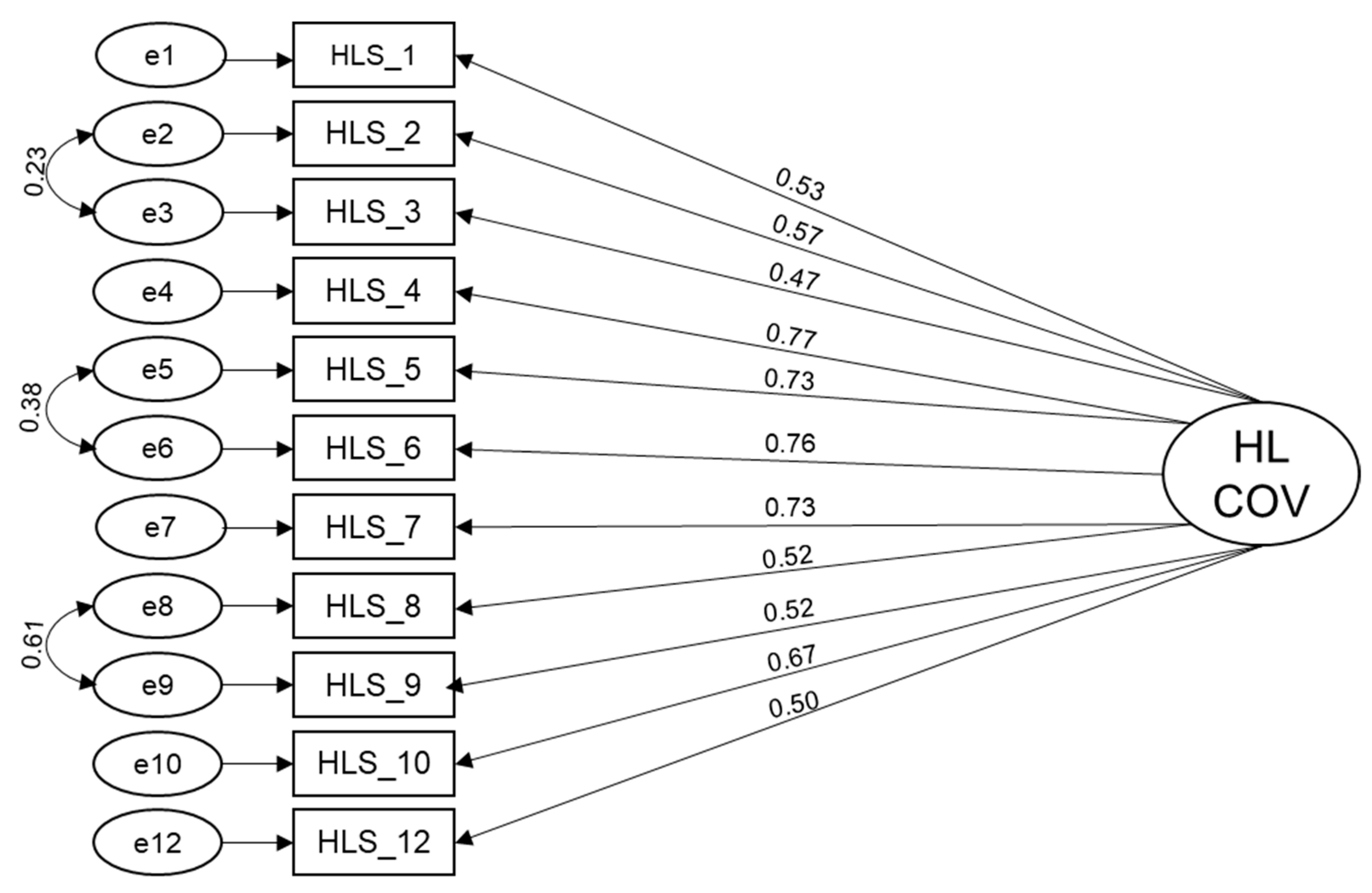 Ijerph 18 11959 g001 550