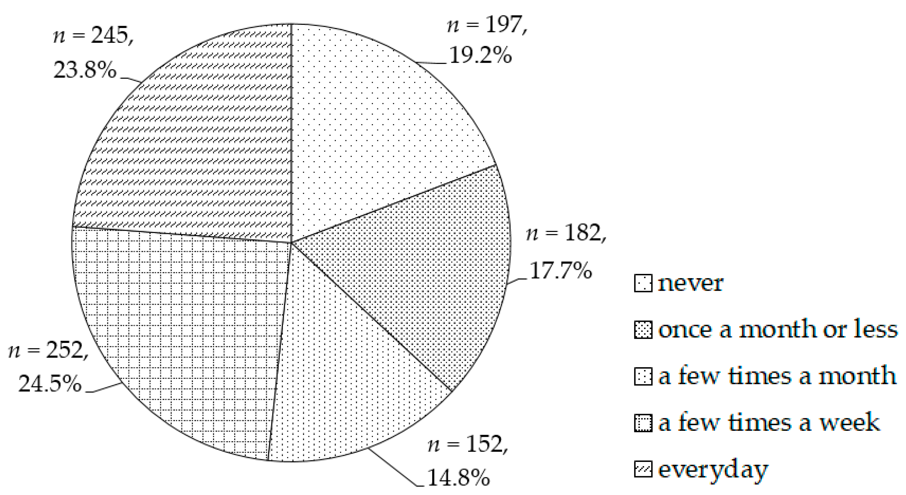 Ijerph 18 11960 g001 550