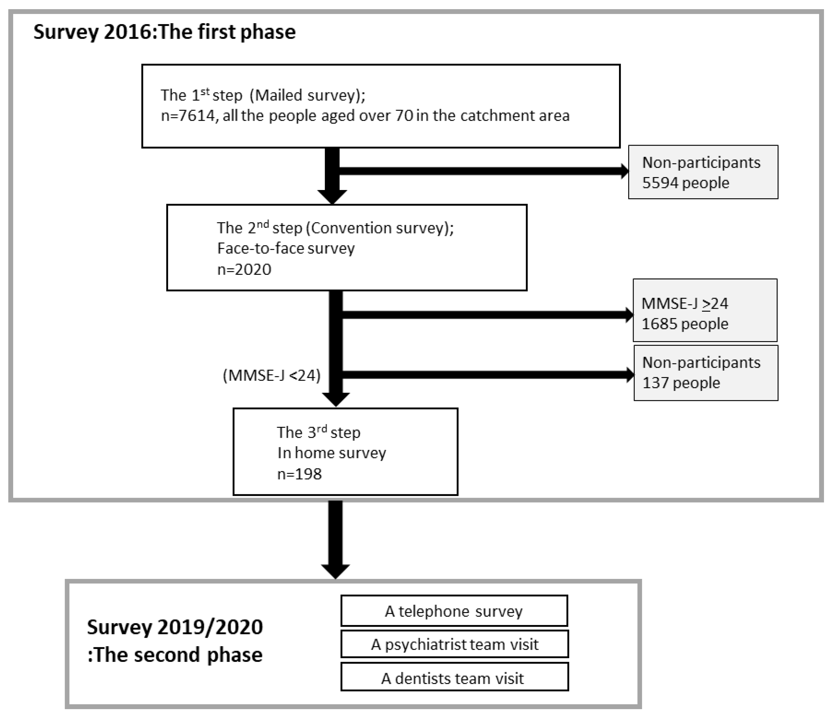 Ijerph 18 11961 g001 550