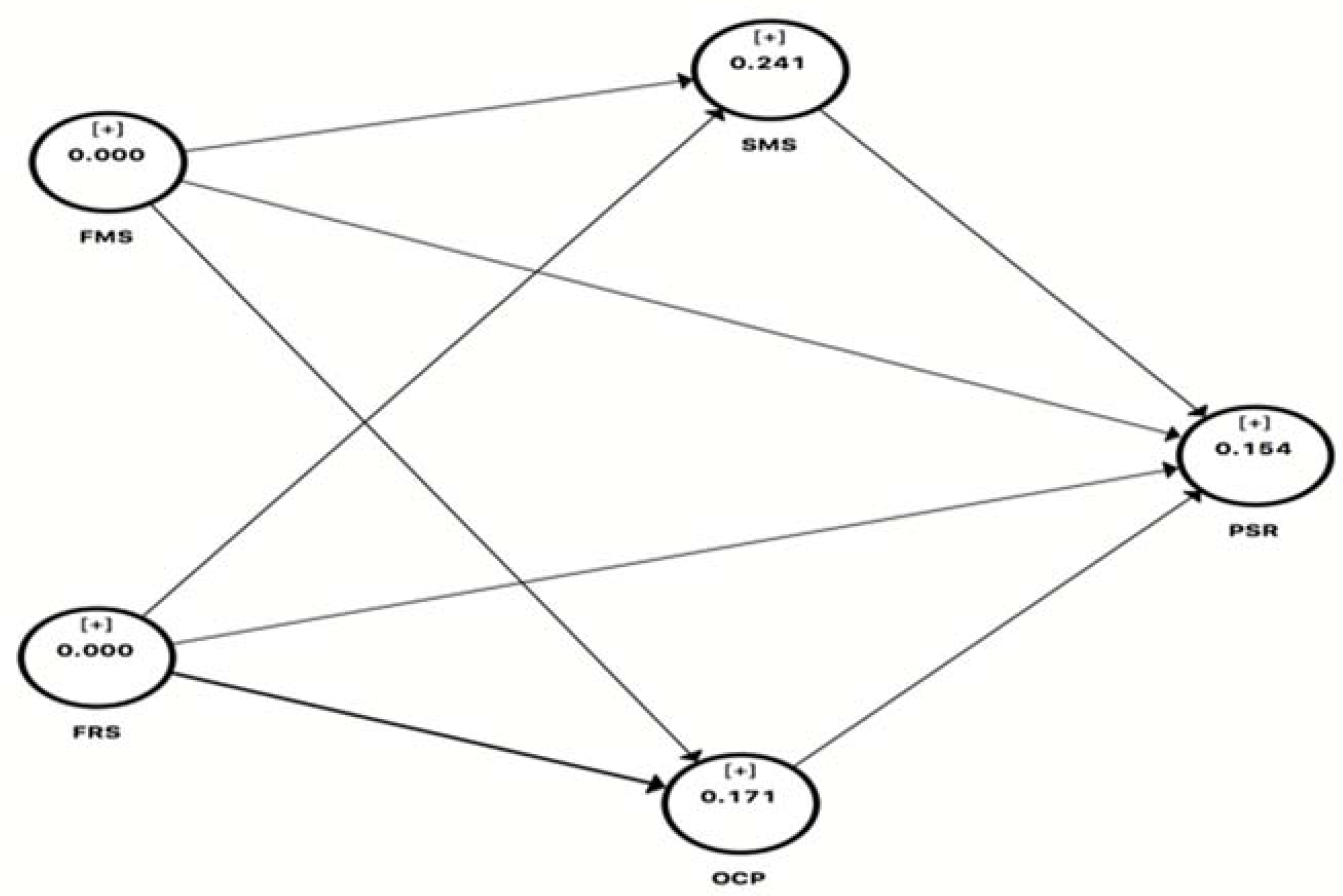 Ijerph 18 11962 g002