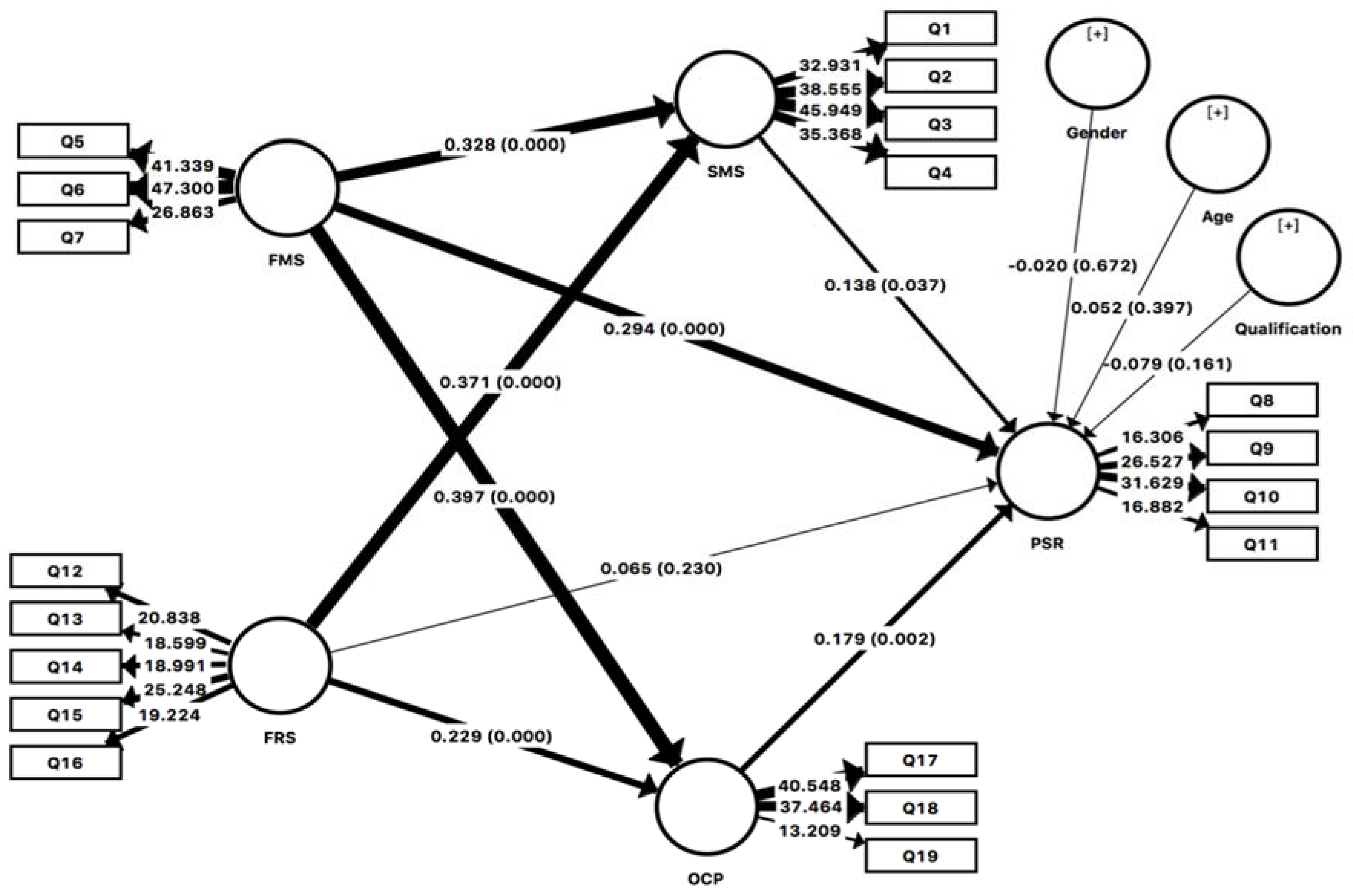 Ijerph 18 11962 g003