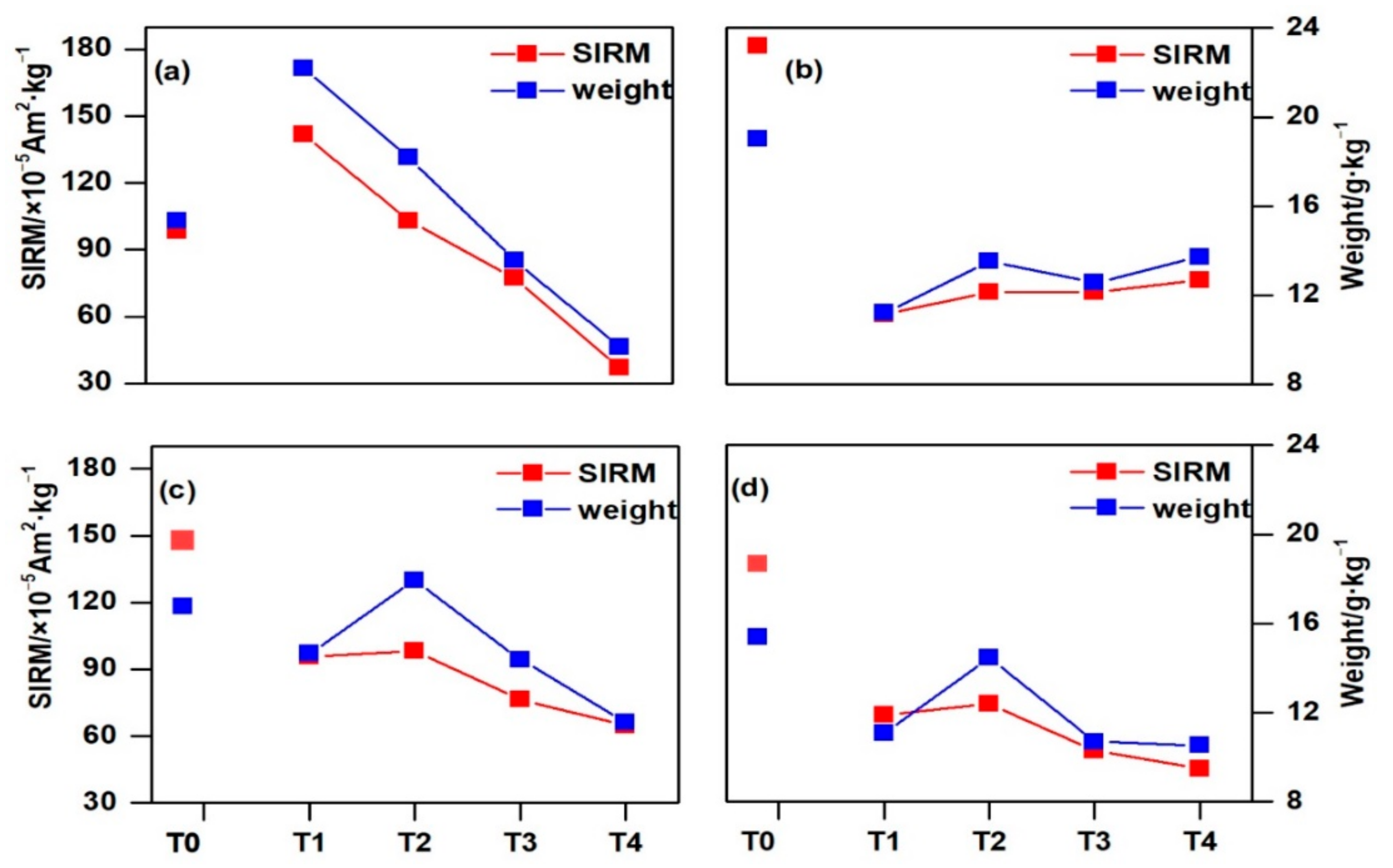 Ijerph 18 11964 g003