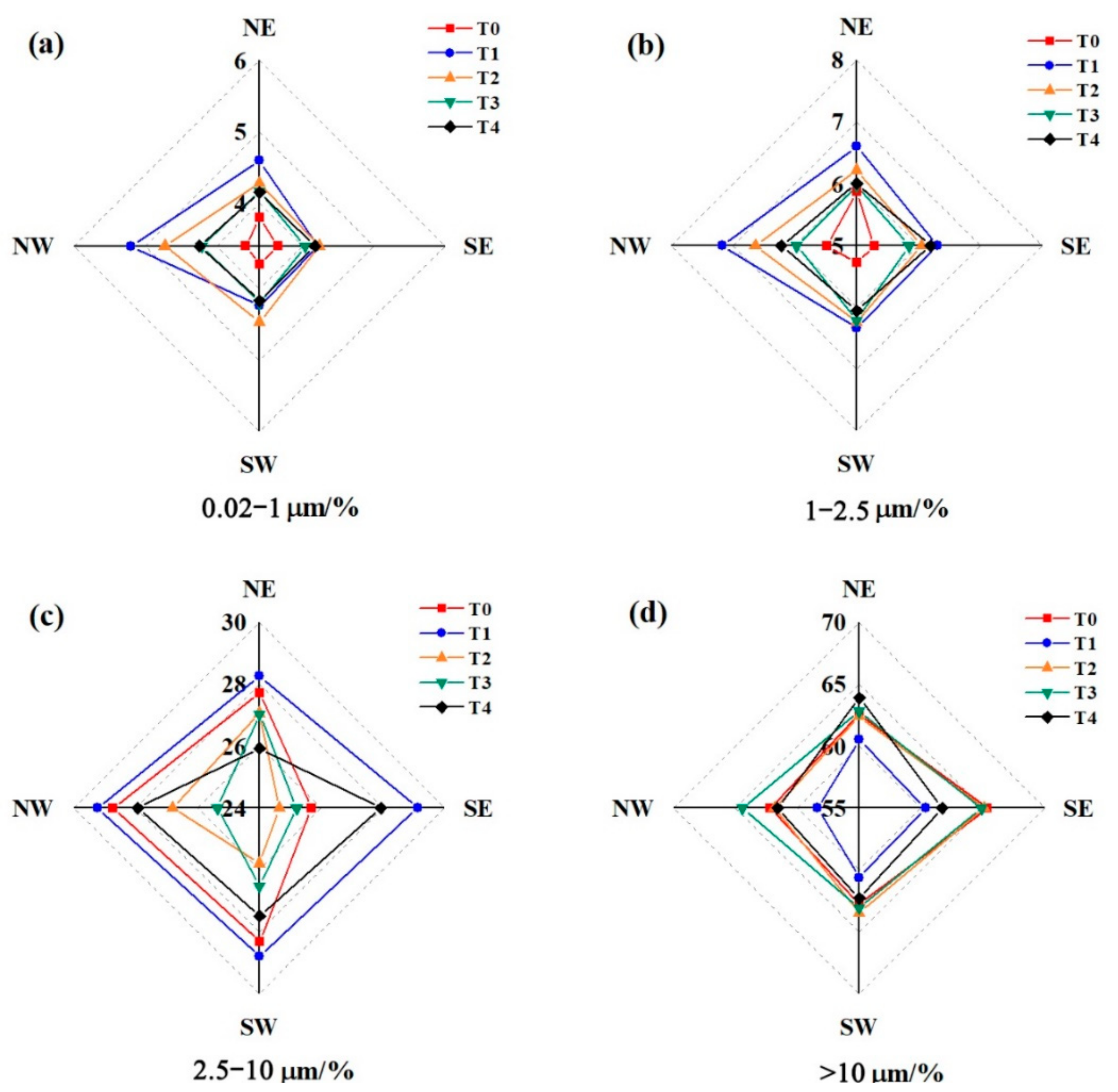 Ijerph 18 11964 g004