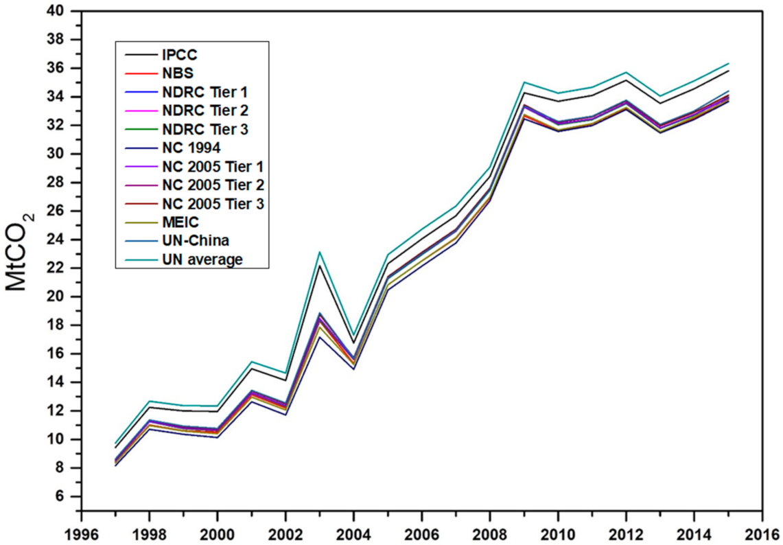 Ijerph 18 11965 g003 550