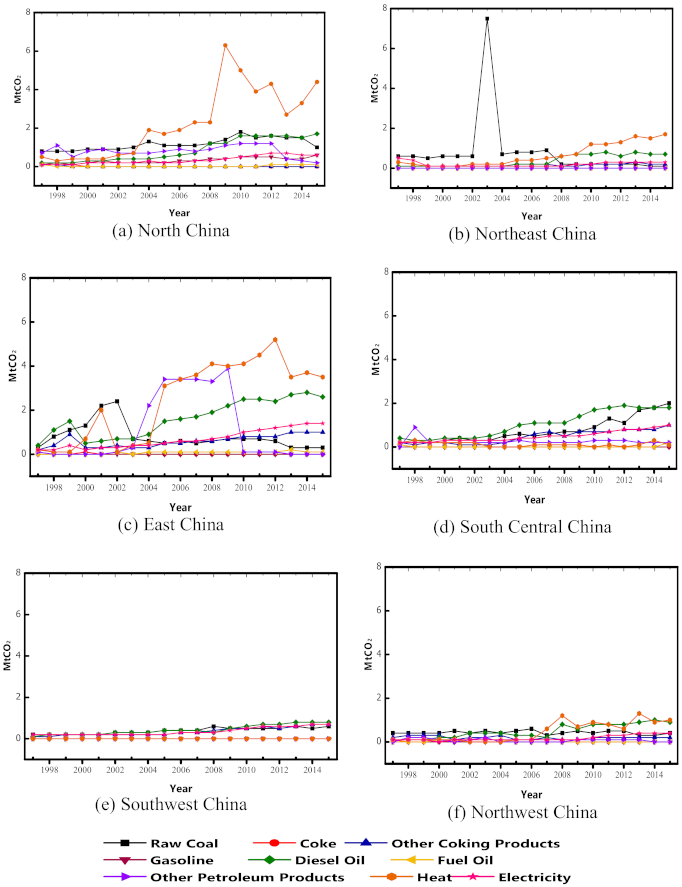 Ijerph 18 11965 g005 550