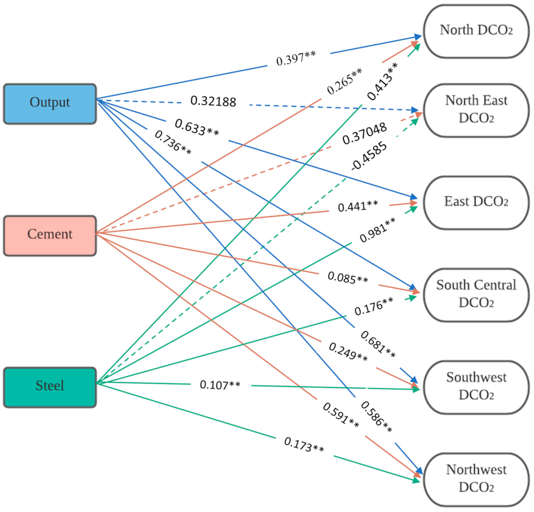 Ijerph 18 11965 g006 550