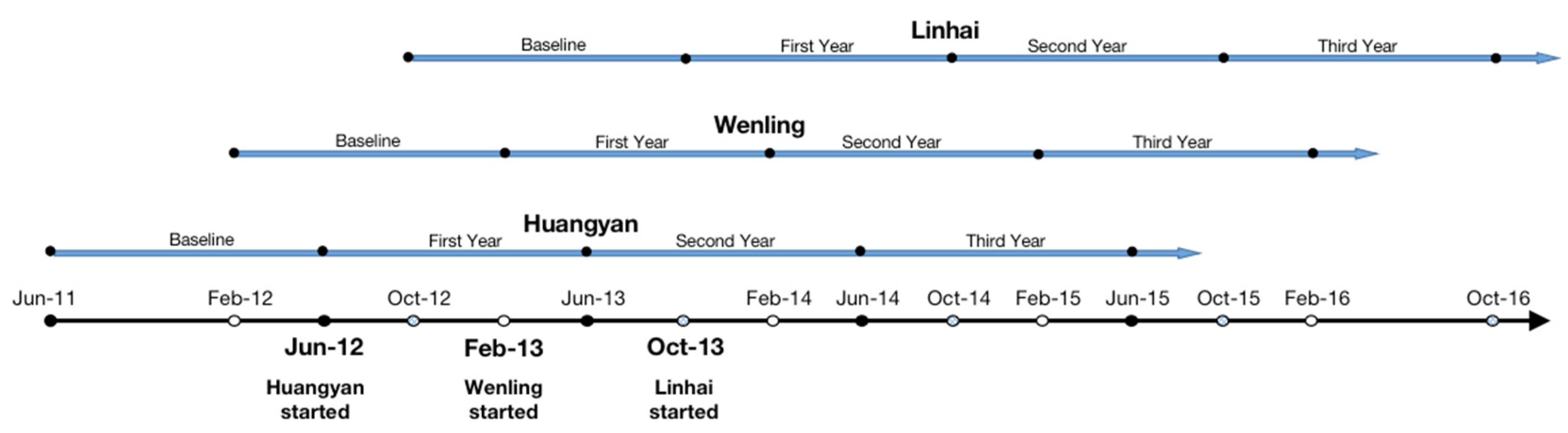 Ijerph 18 11966 g001