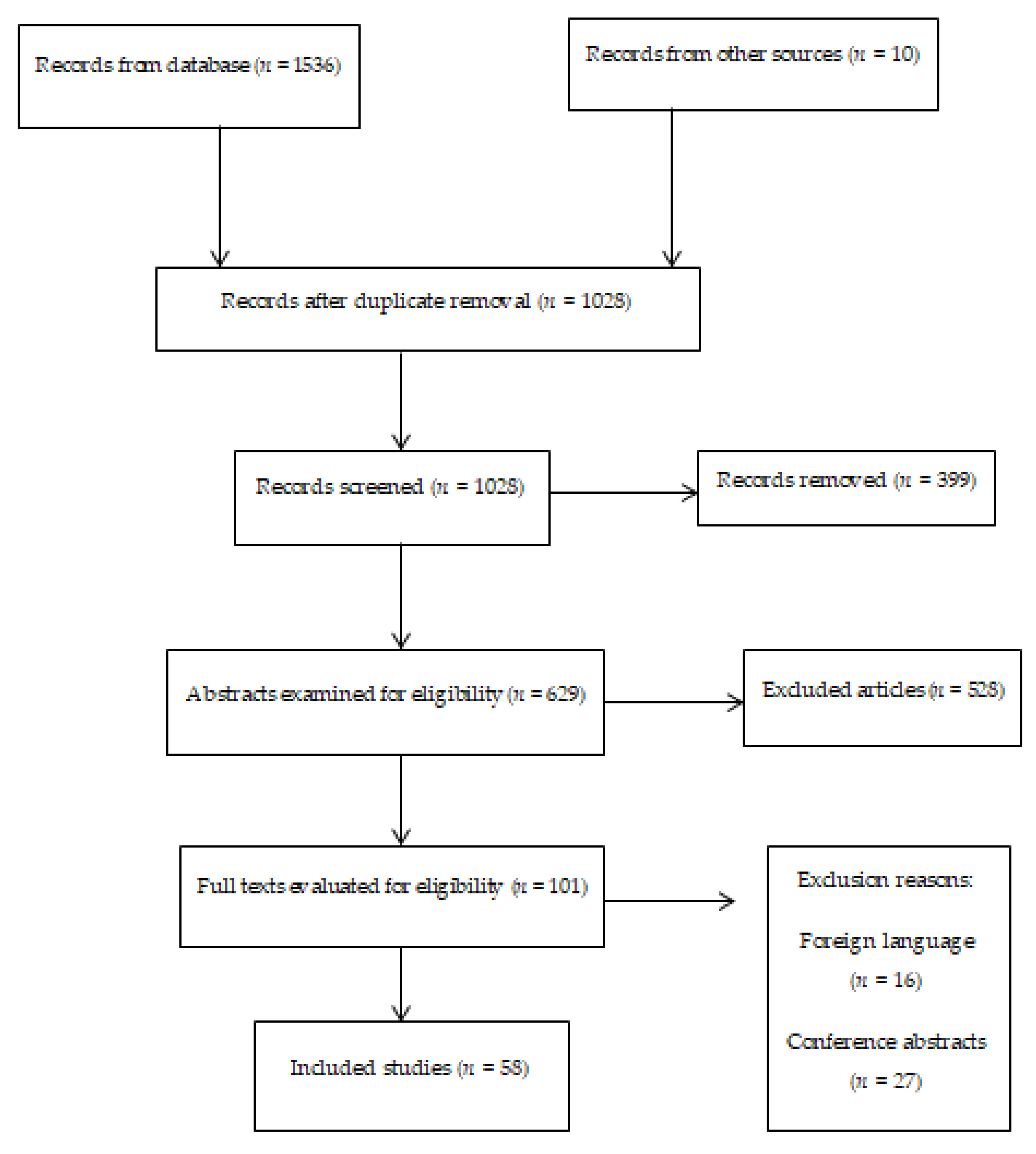 Ijerph 18 11969 g001 Ijerph 18 11969 g001