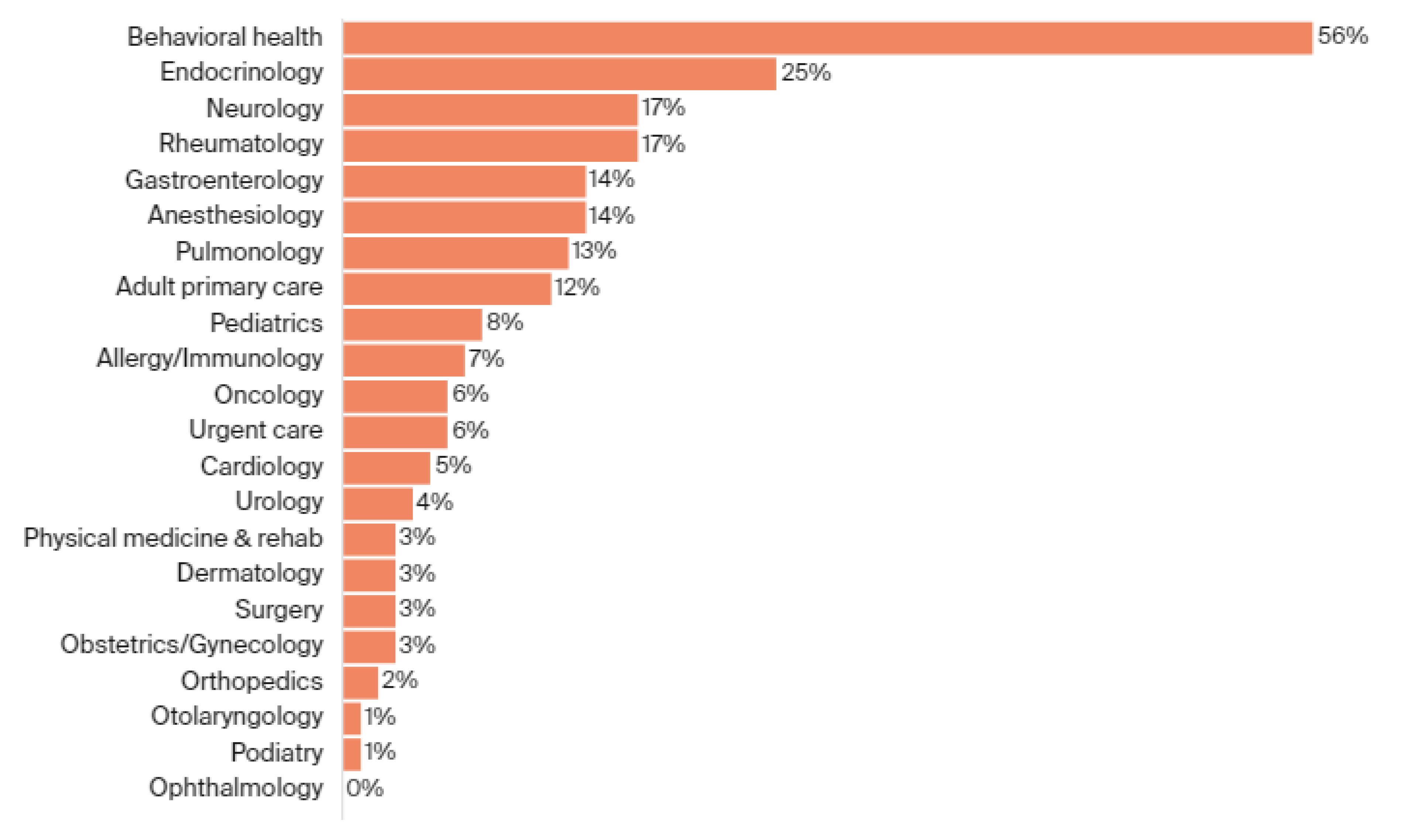 Ijerph 18 11969 g002 Ijerph 18 11969 g002