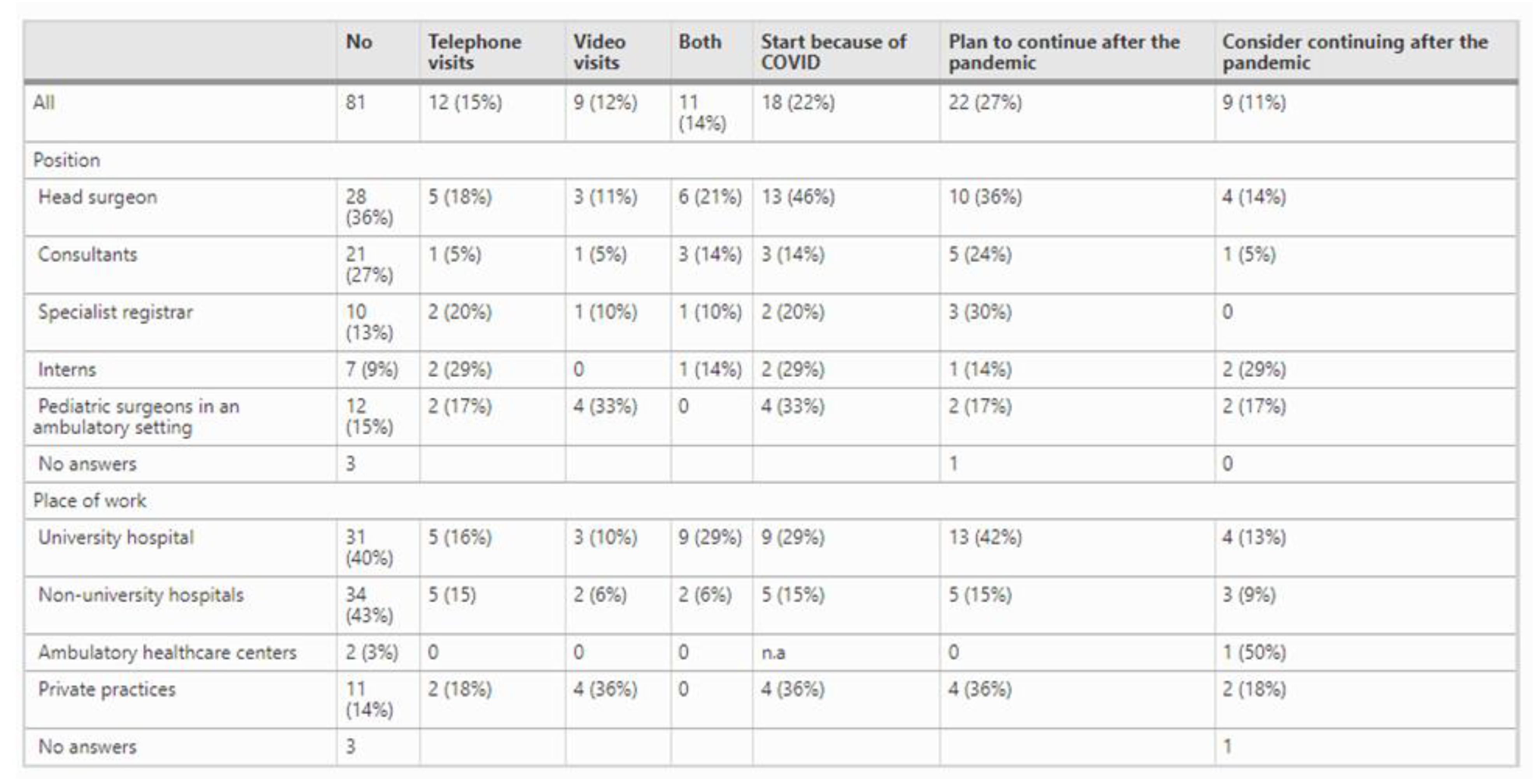 Ijerph 18 11969 g003 Ijerph 18 11969 g003