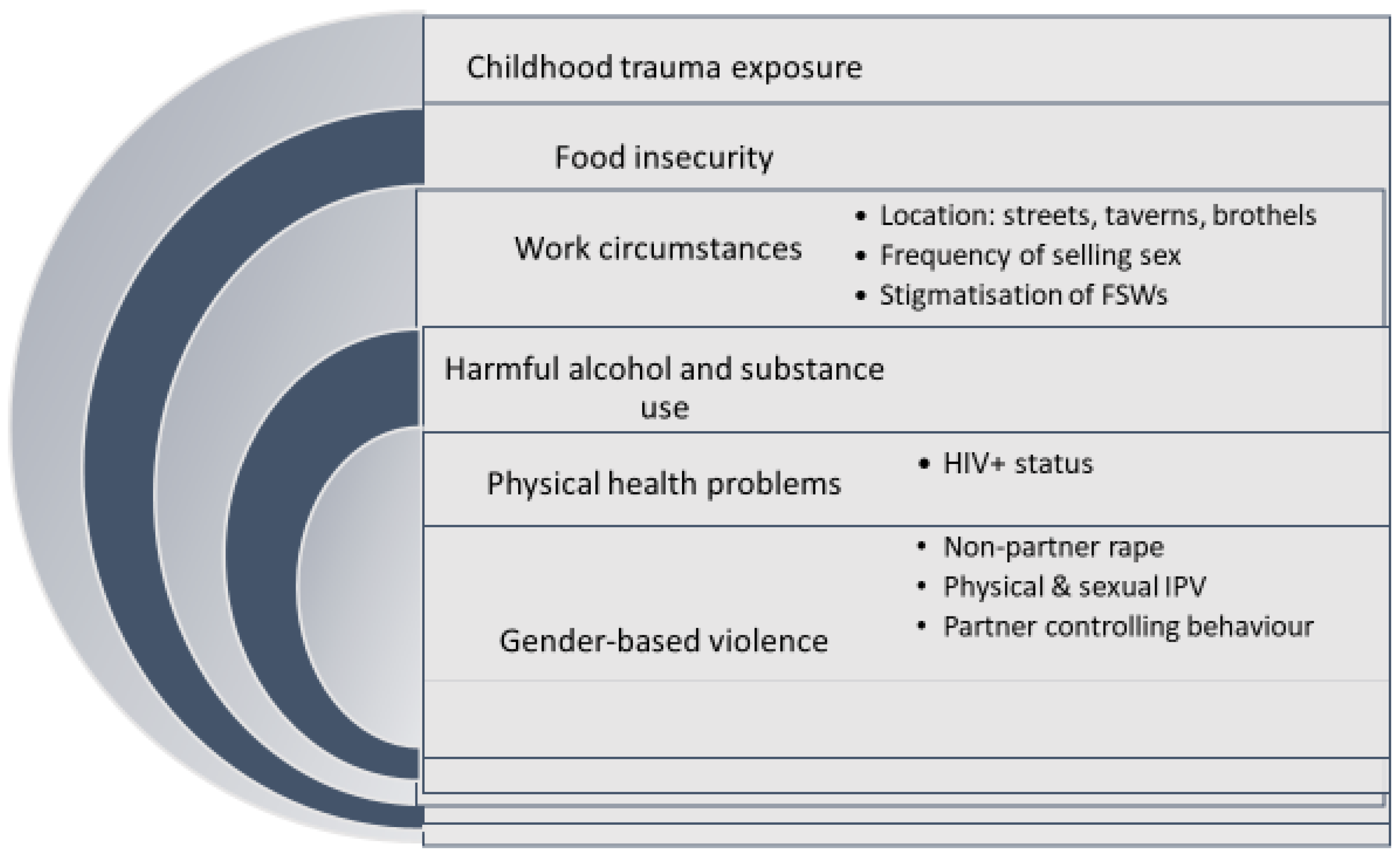 Ijerph 18 11971 g001 550