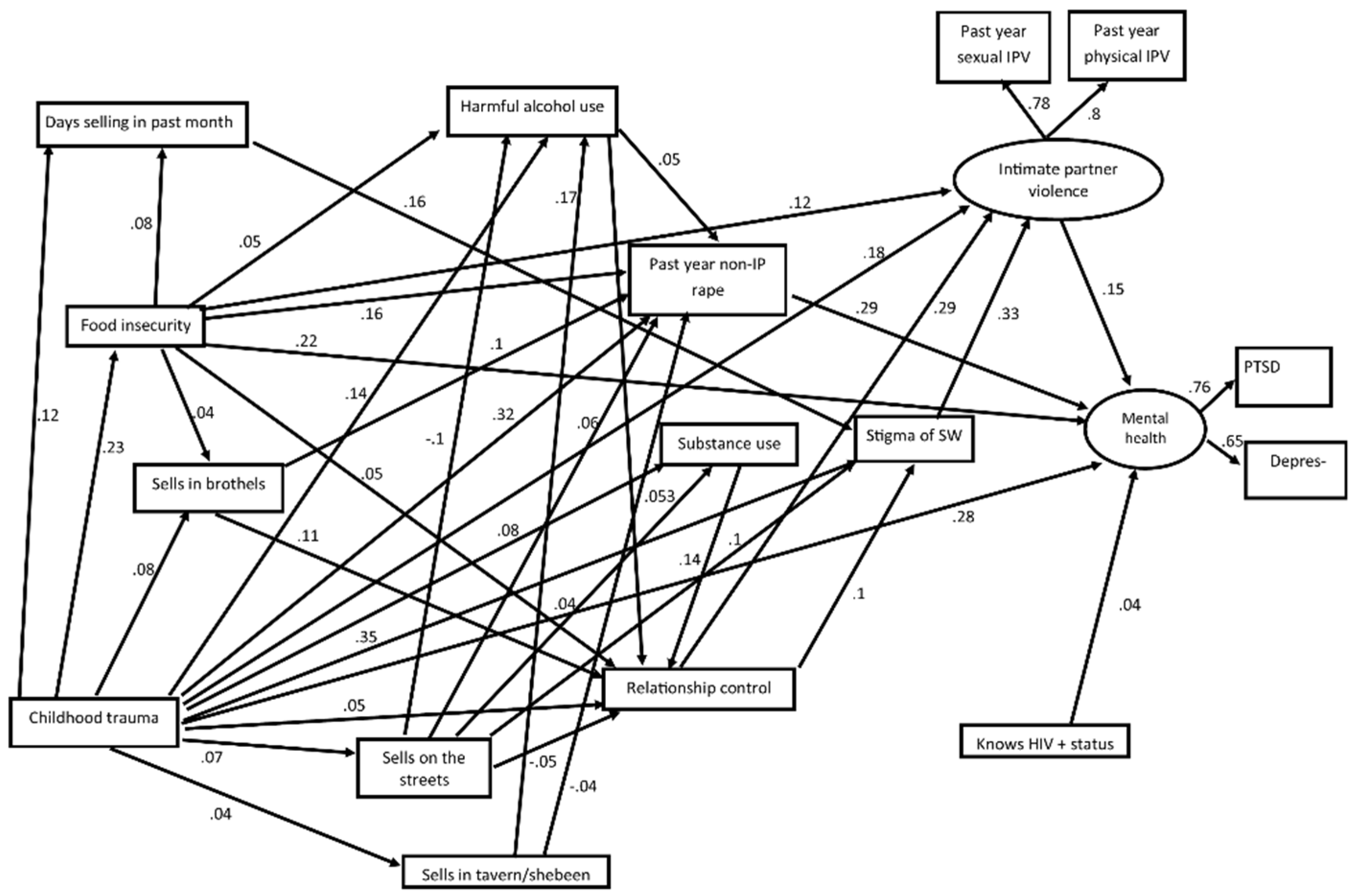 Ijerph 18 11971 g002 550