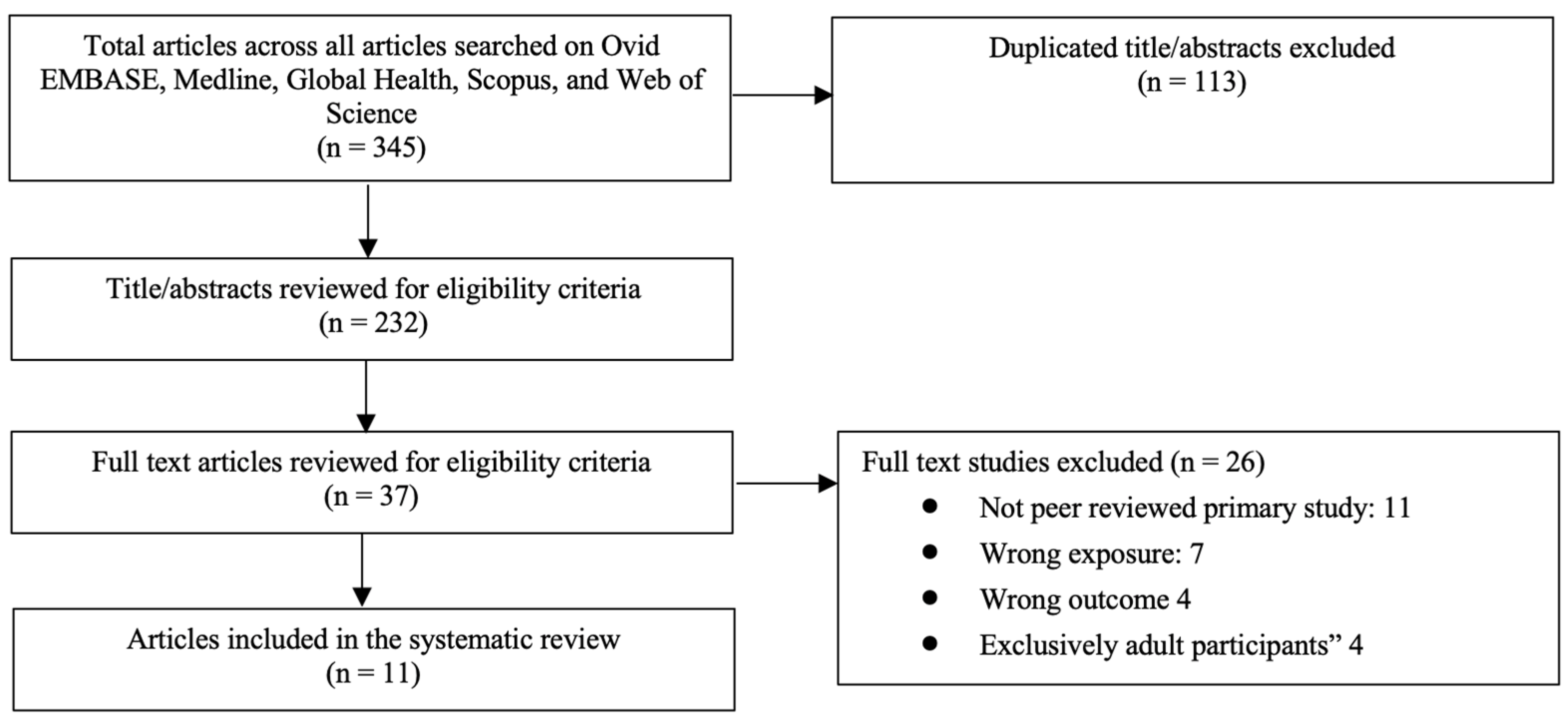 Ijerph 18 11973 g001 550